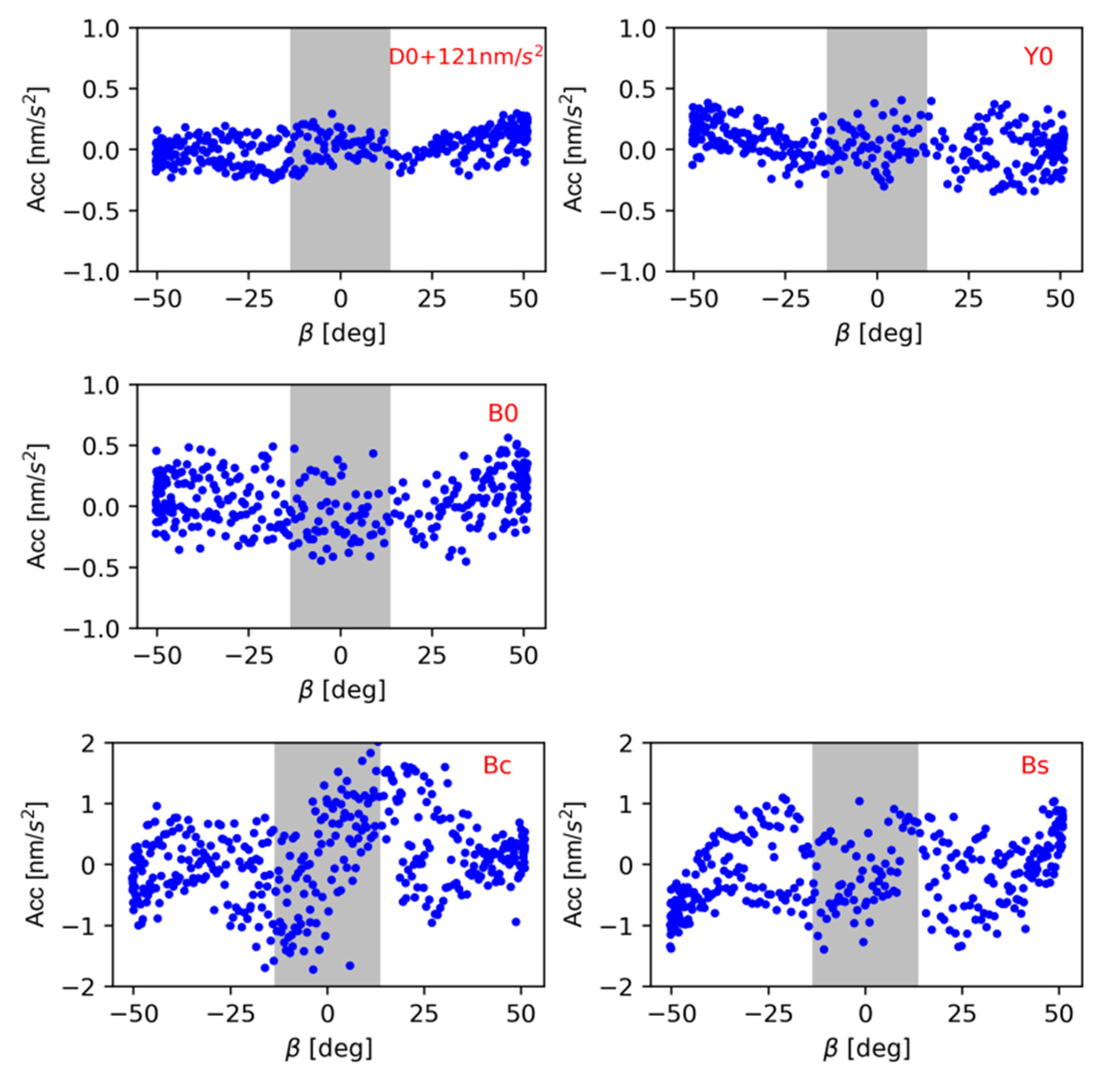 Remotesensing 14 00641 g005