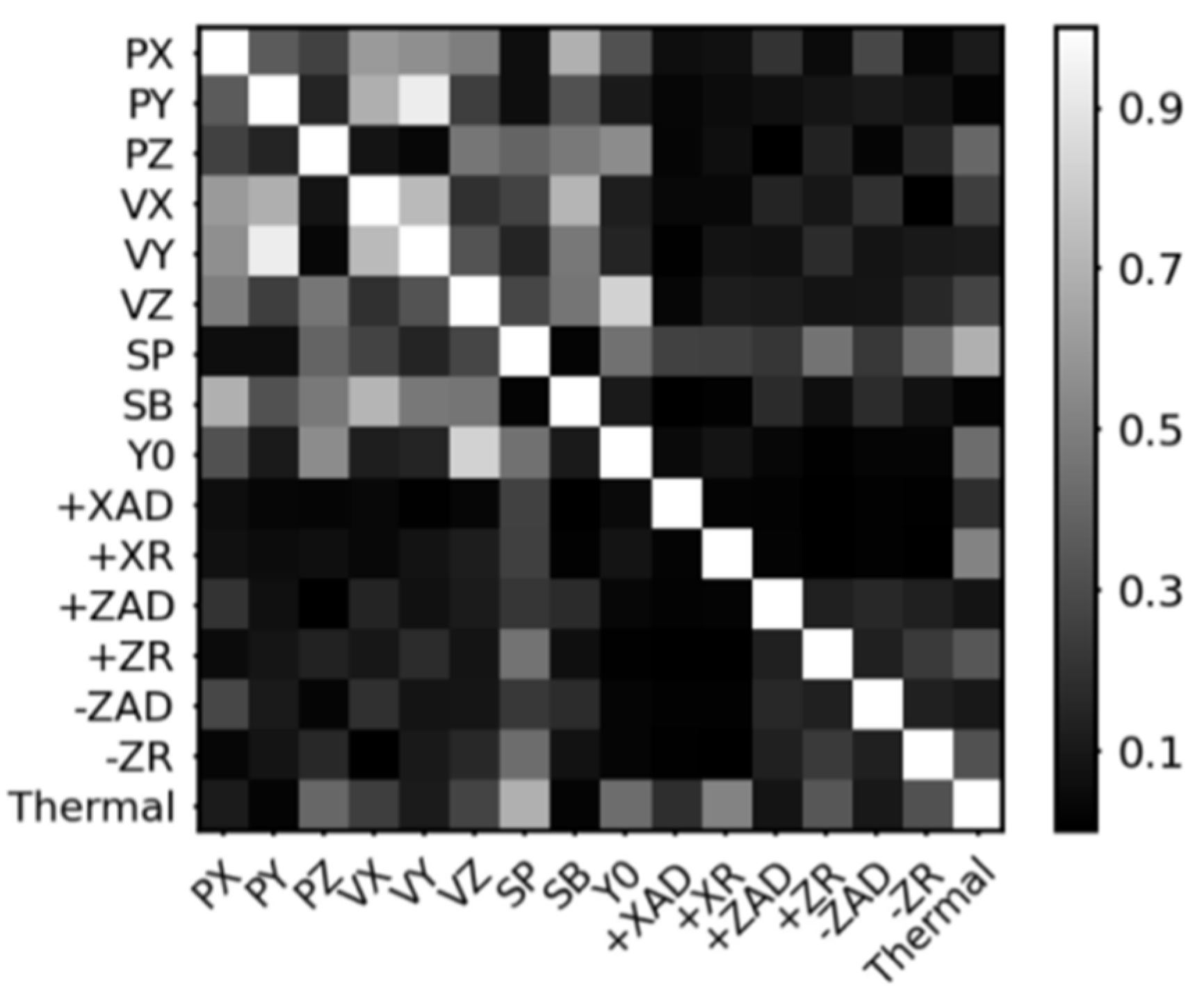 Remotesensing 14 00641 g008