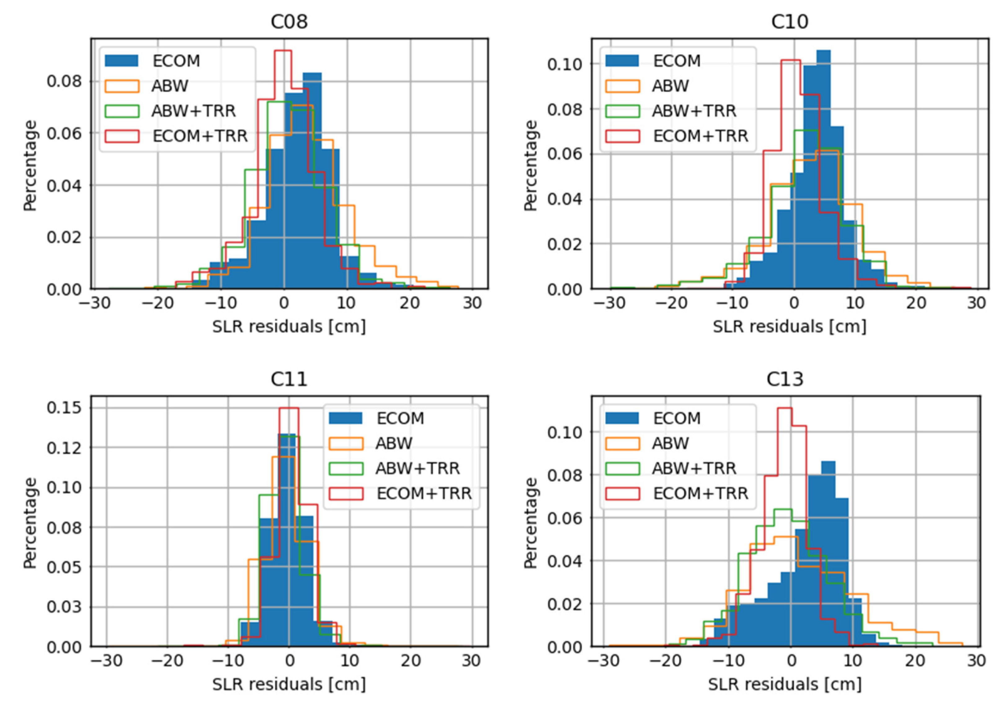 Remotesensing 14 00641 g010