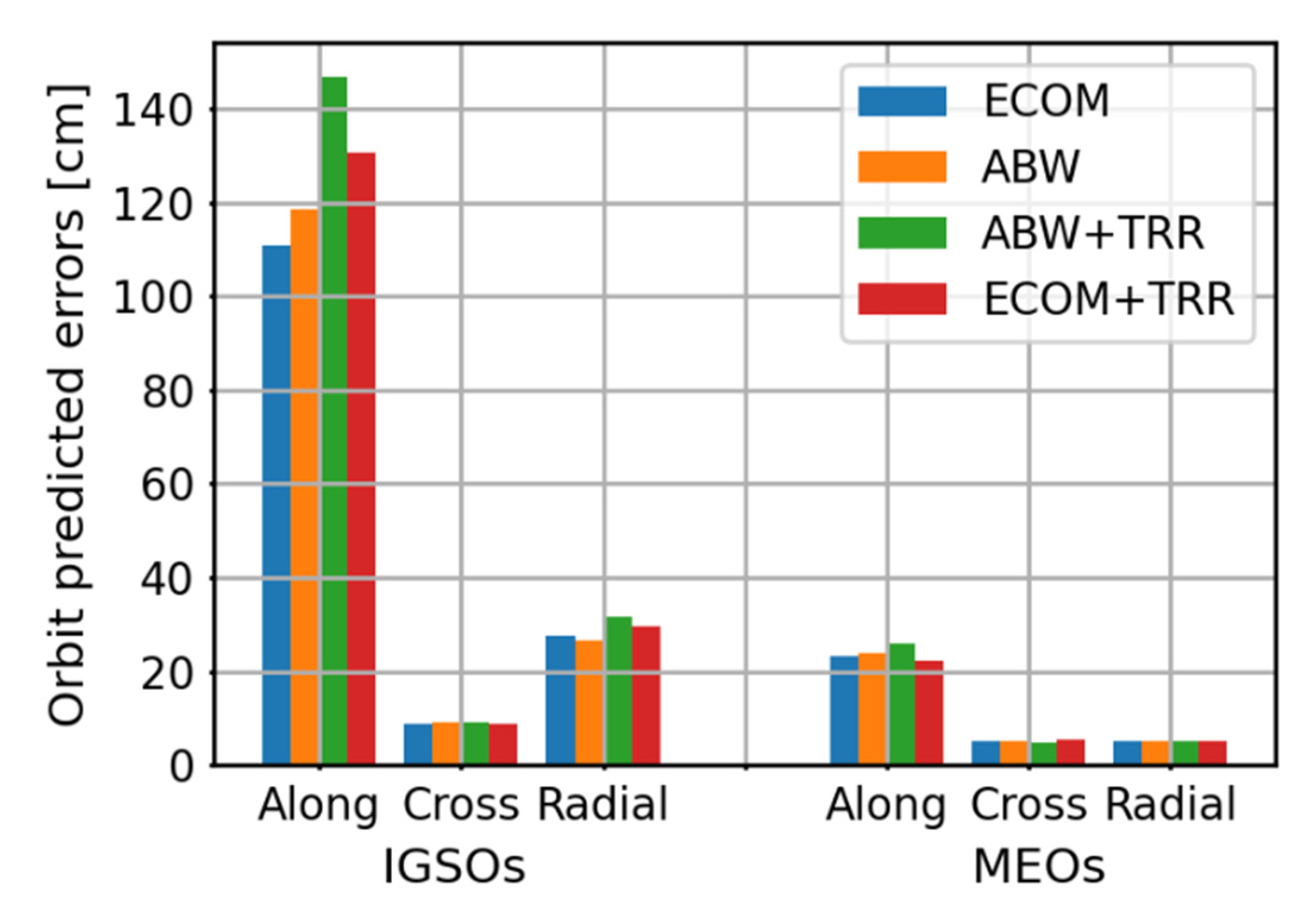 Remotesensing 14 00641 g012