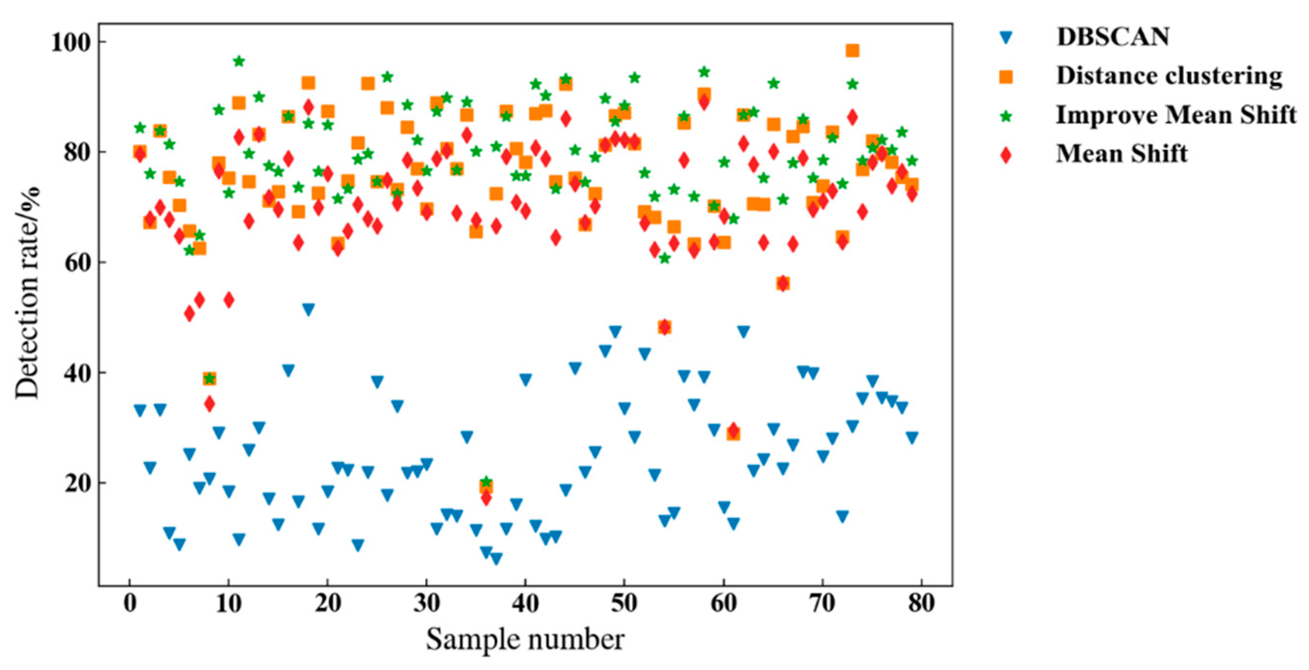 Remotesensing 14 00642 g007