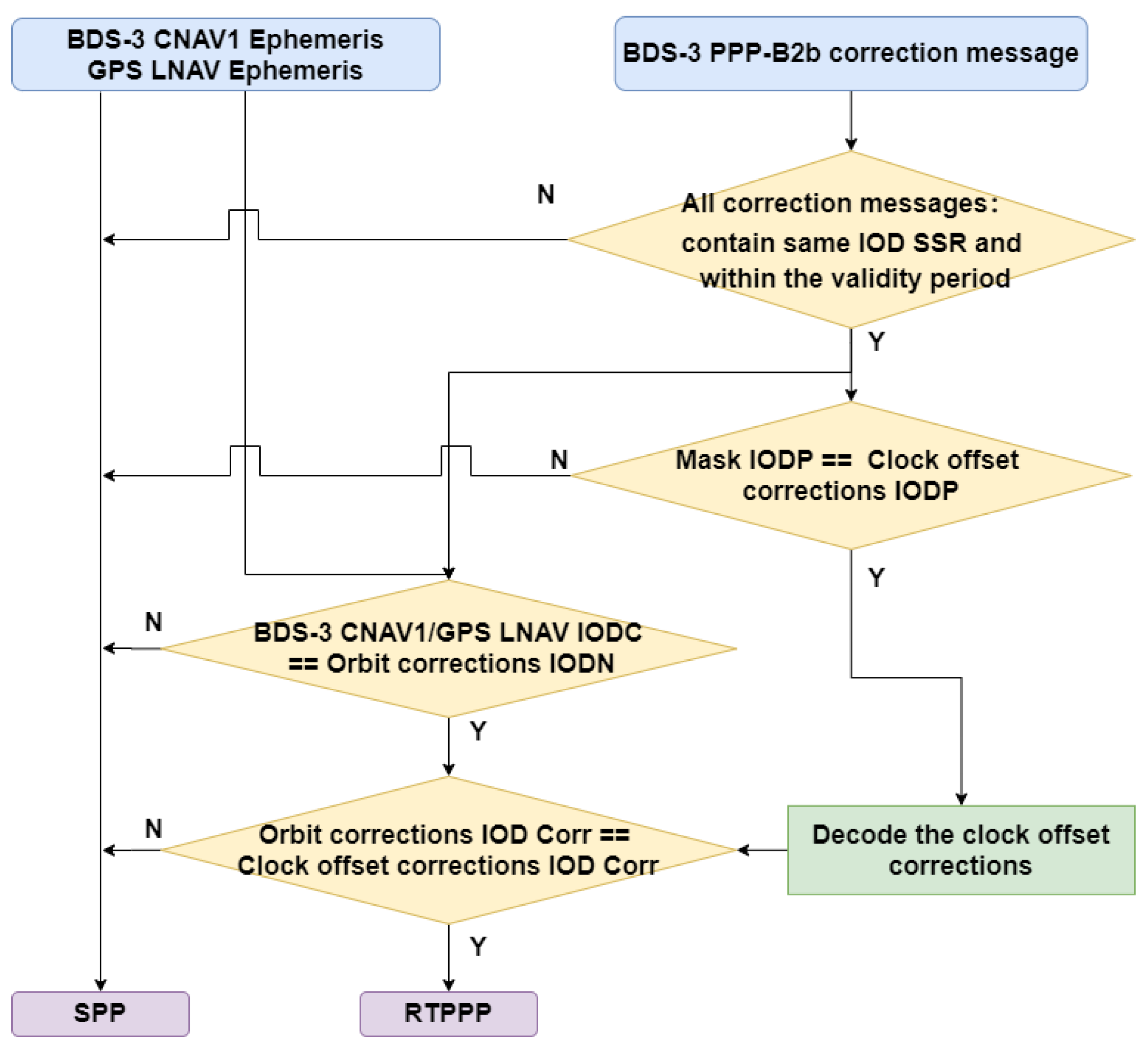 Remotesensing 14 00643 g001