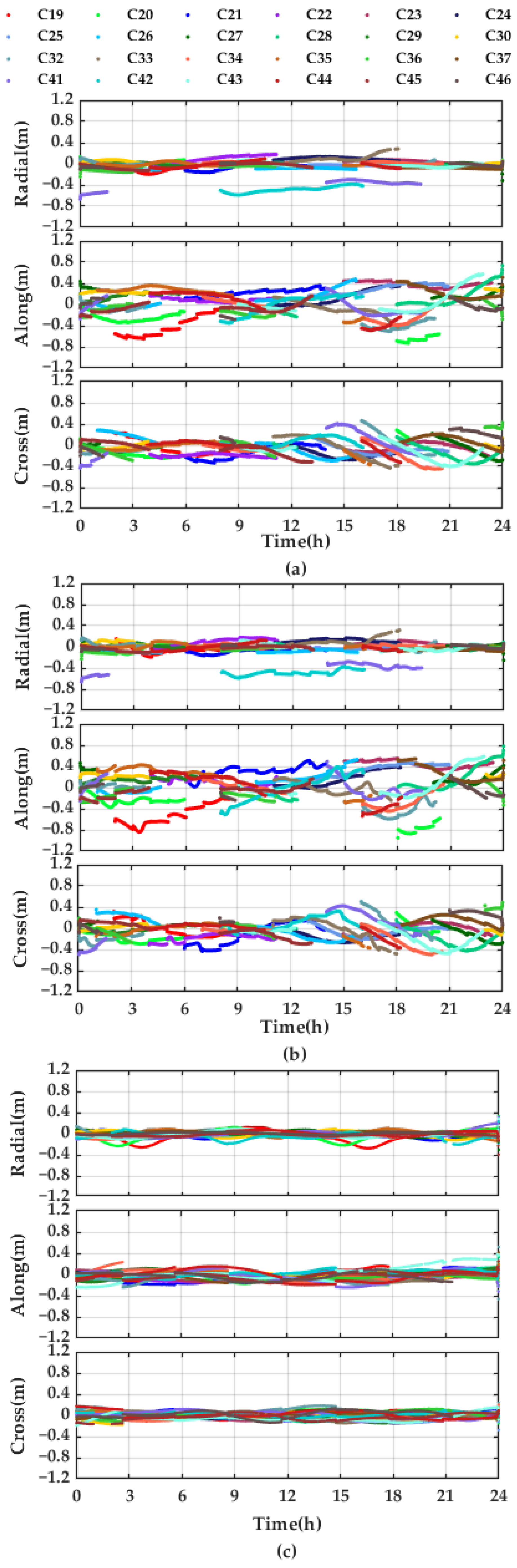 Remotesensing 14 00643 g003