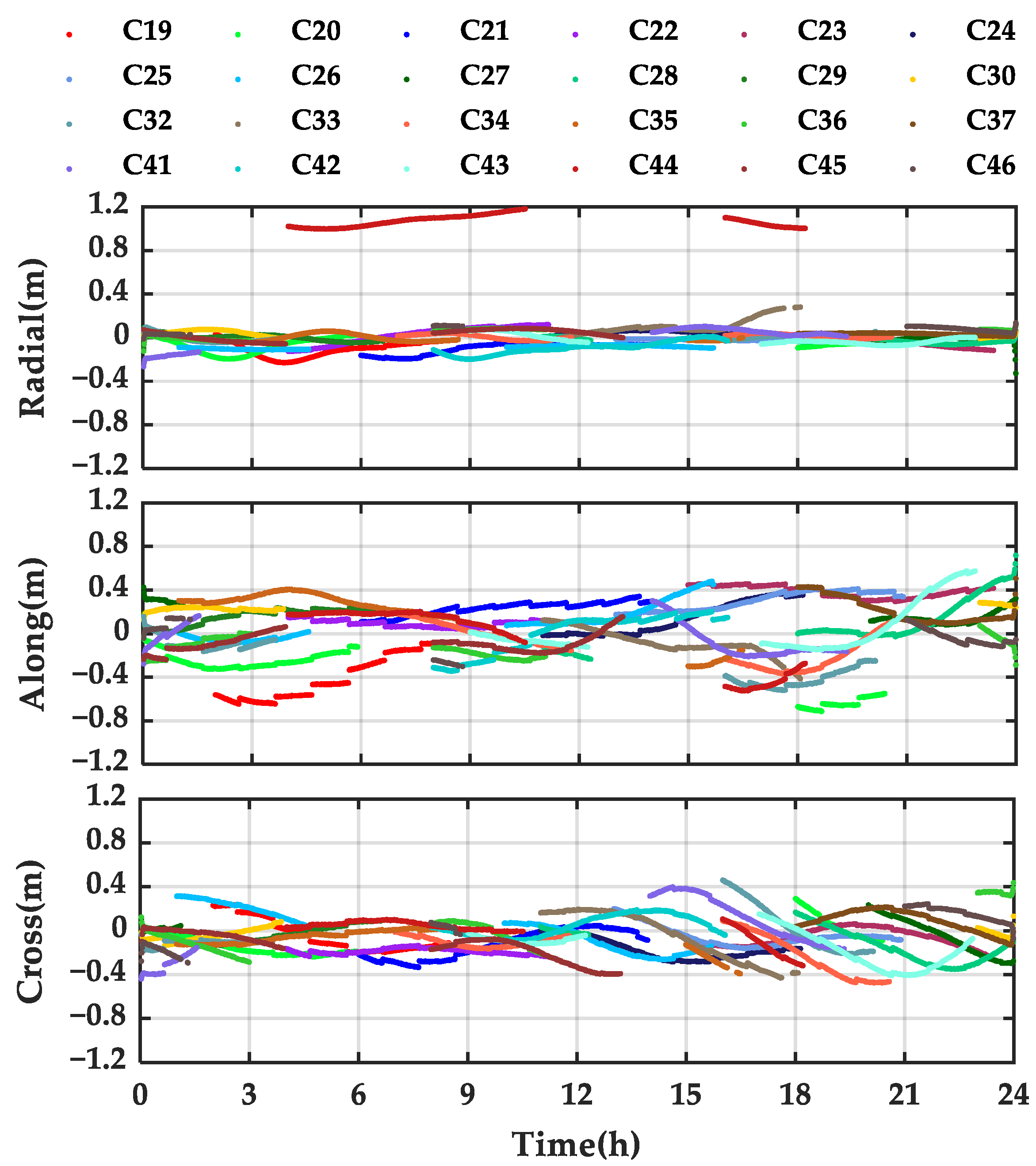 Remotesensing 14 00643 g004