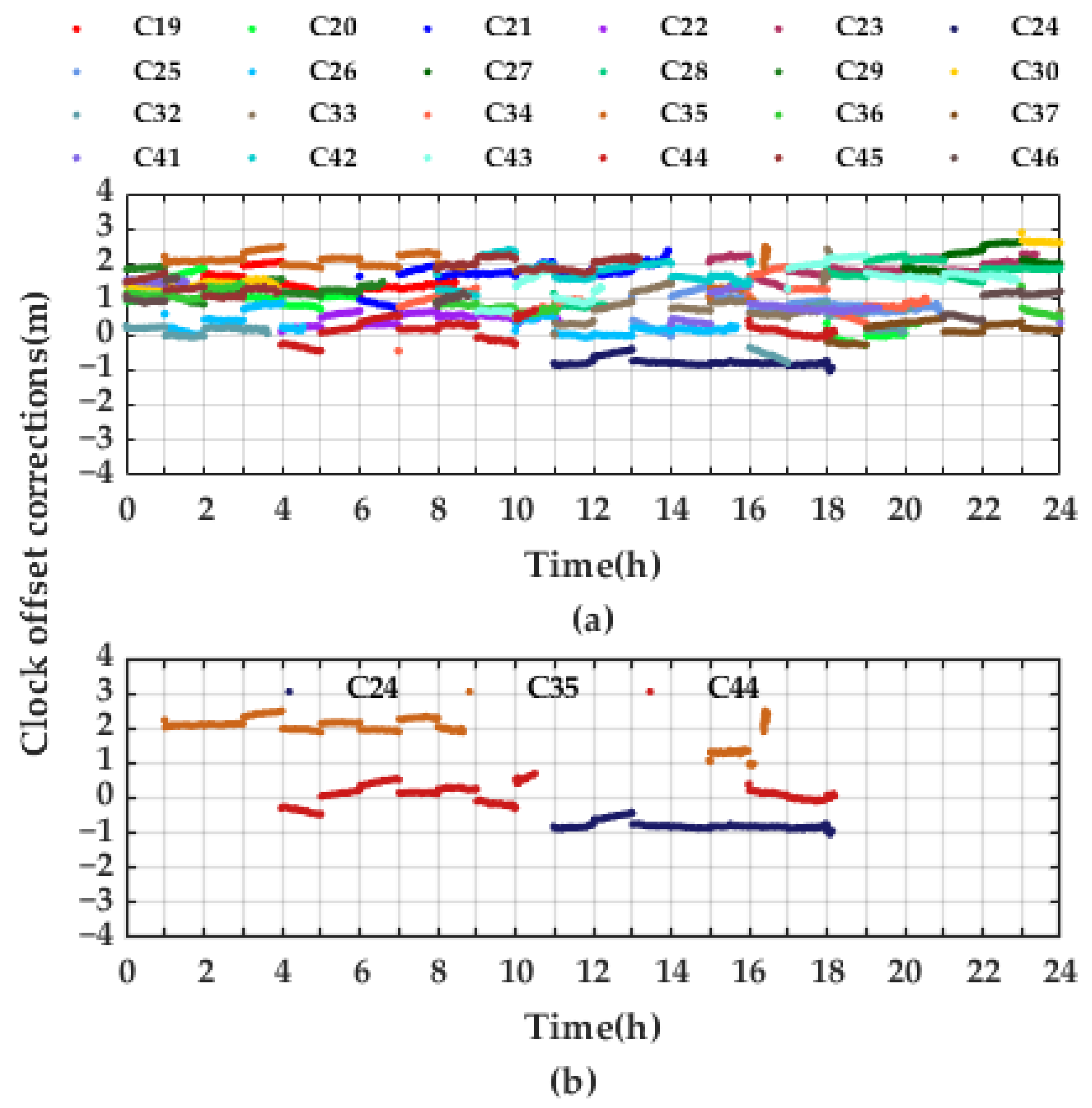 Remotesensing 14 00643 g006