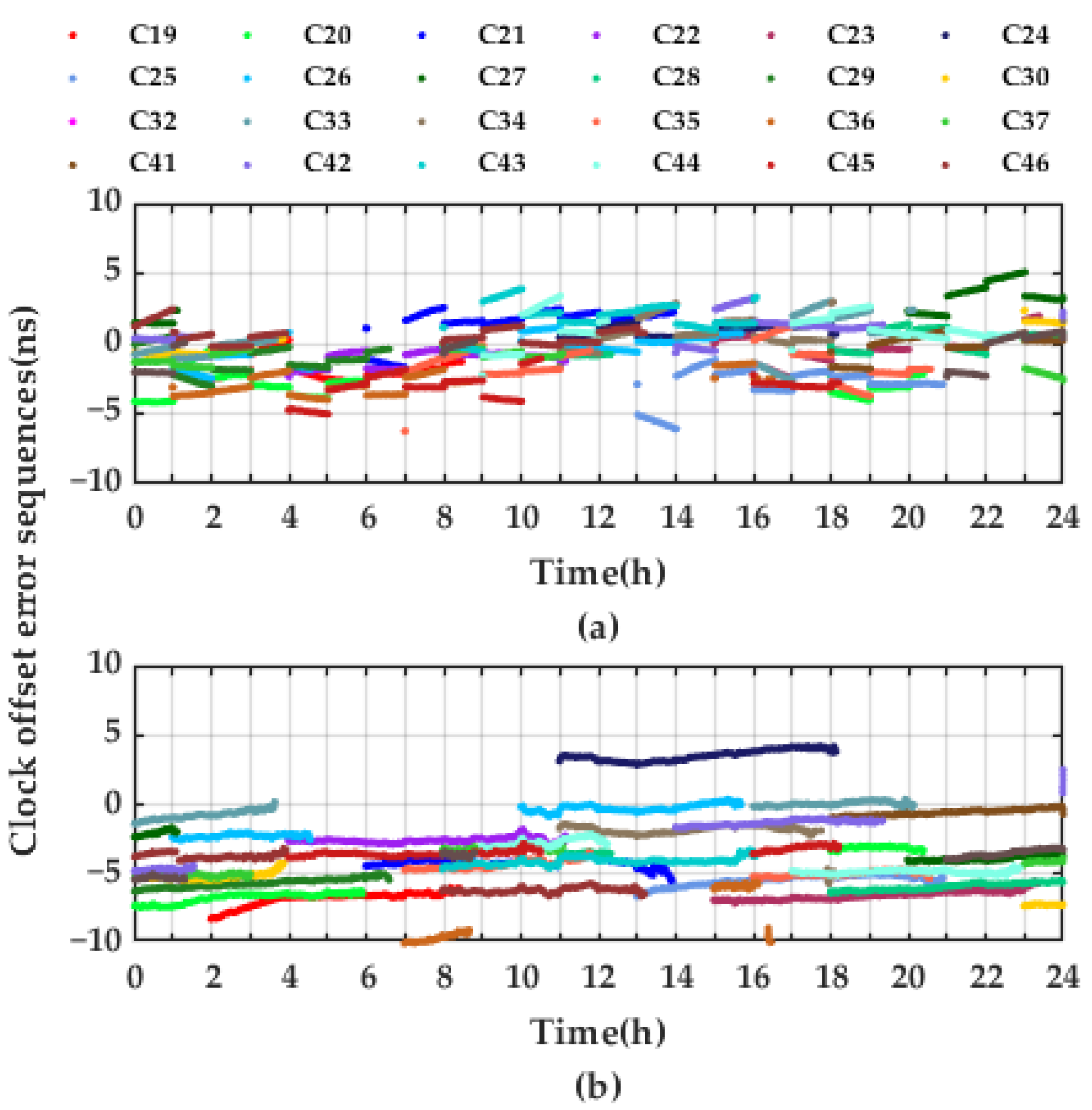 Remotesensing 14 00643 g007