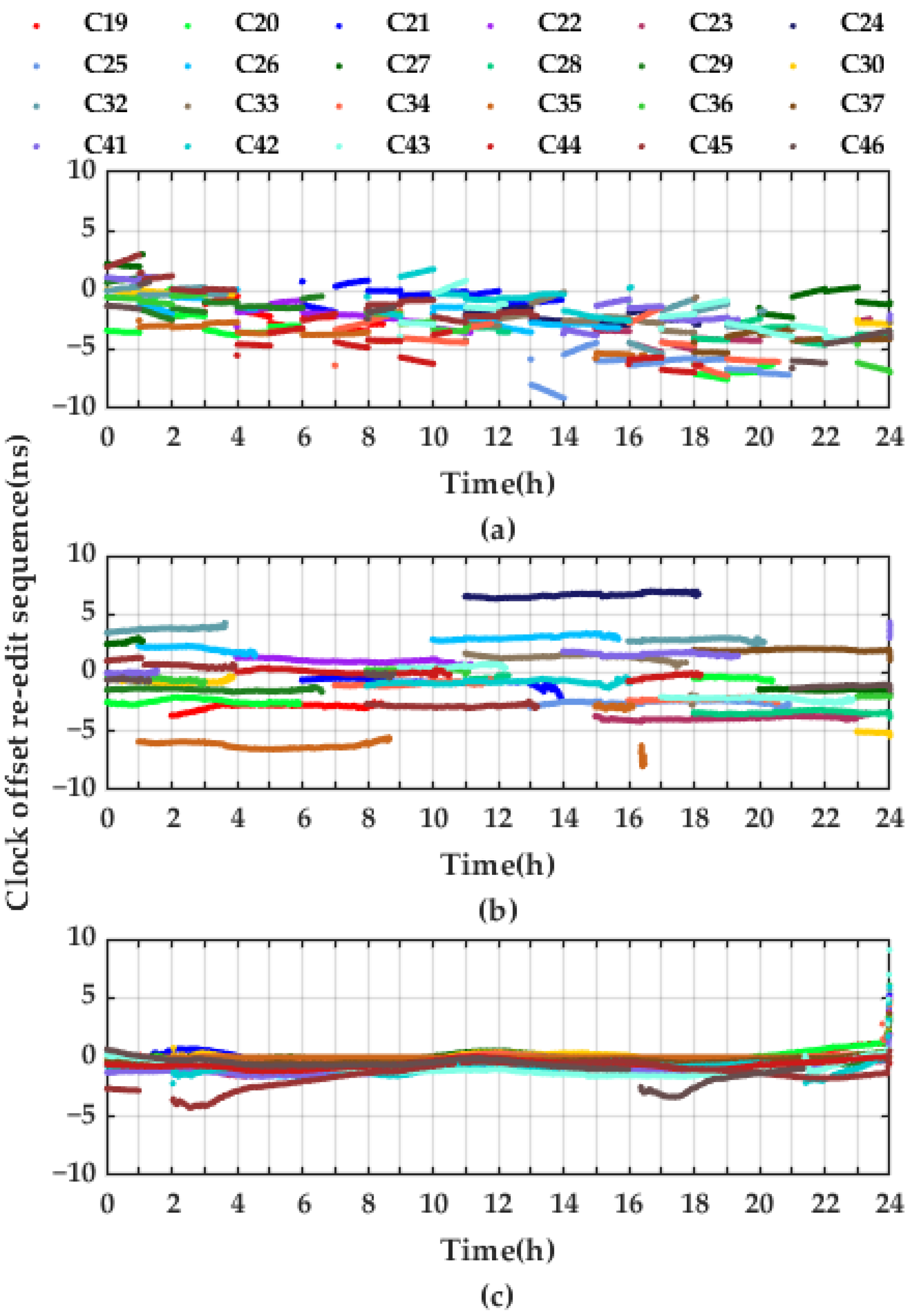 Remotesensing 14 00643 g008