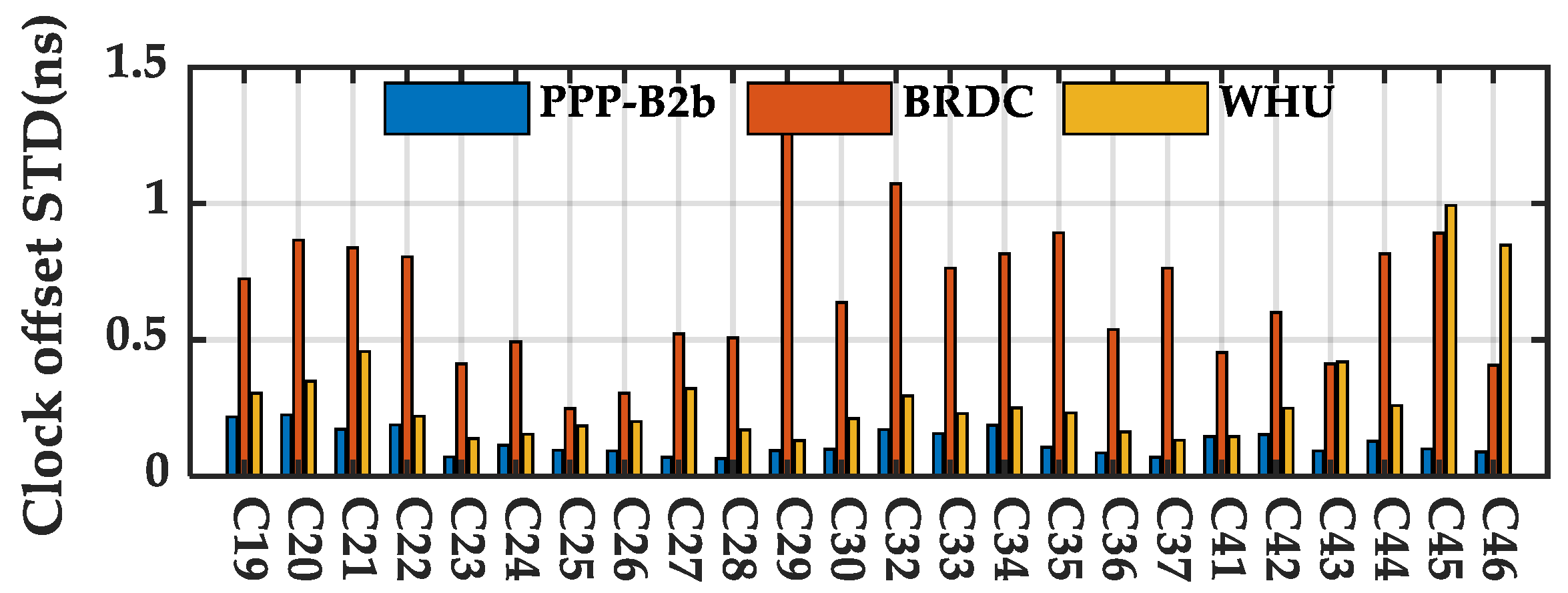 Remotesensing 14 00643 g009