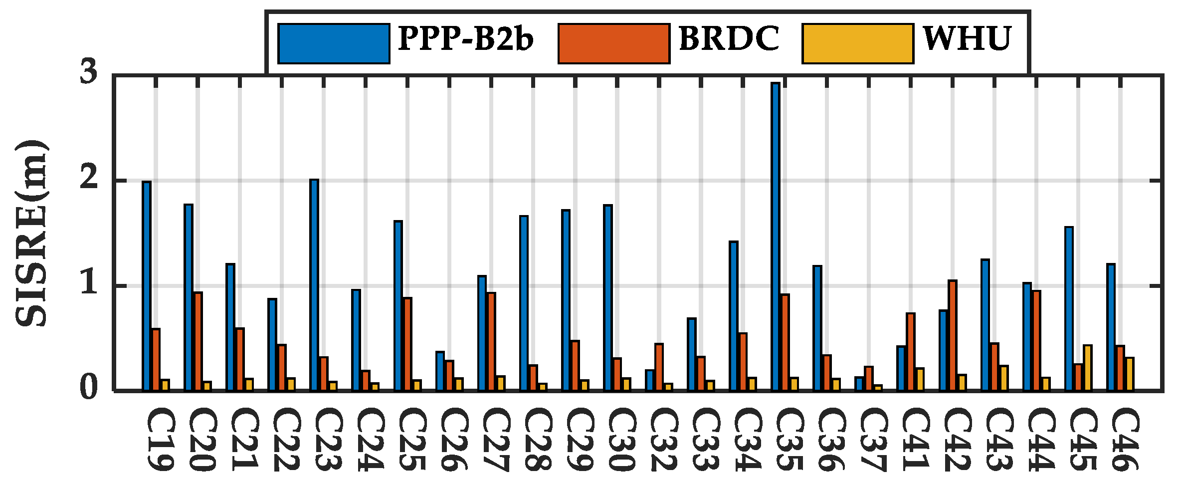 Remotesensing 14 00643 g010