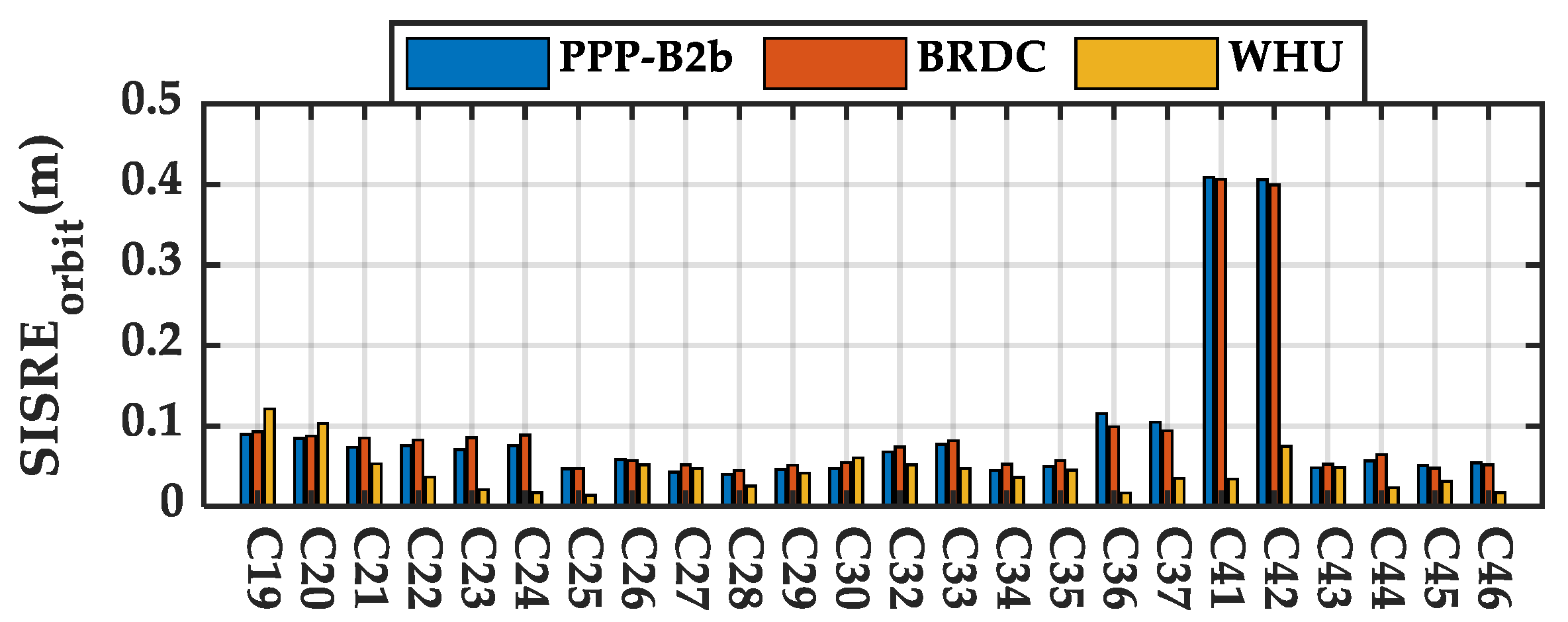 Remotesensing 14 00643 g011