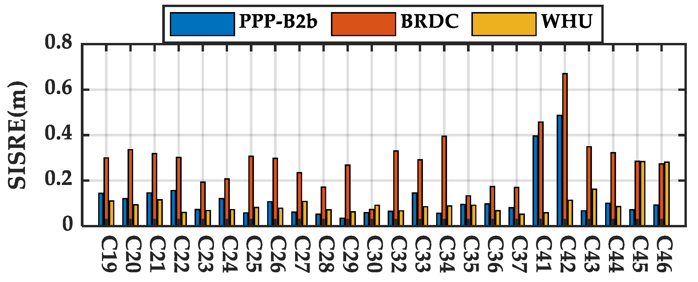 Remotesensing 14 00643 g012