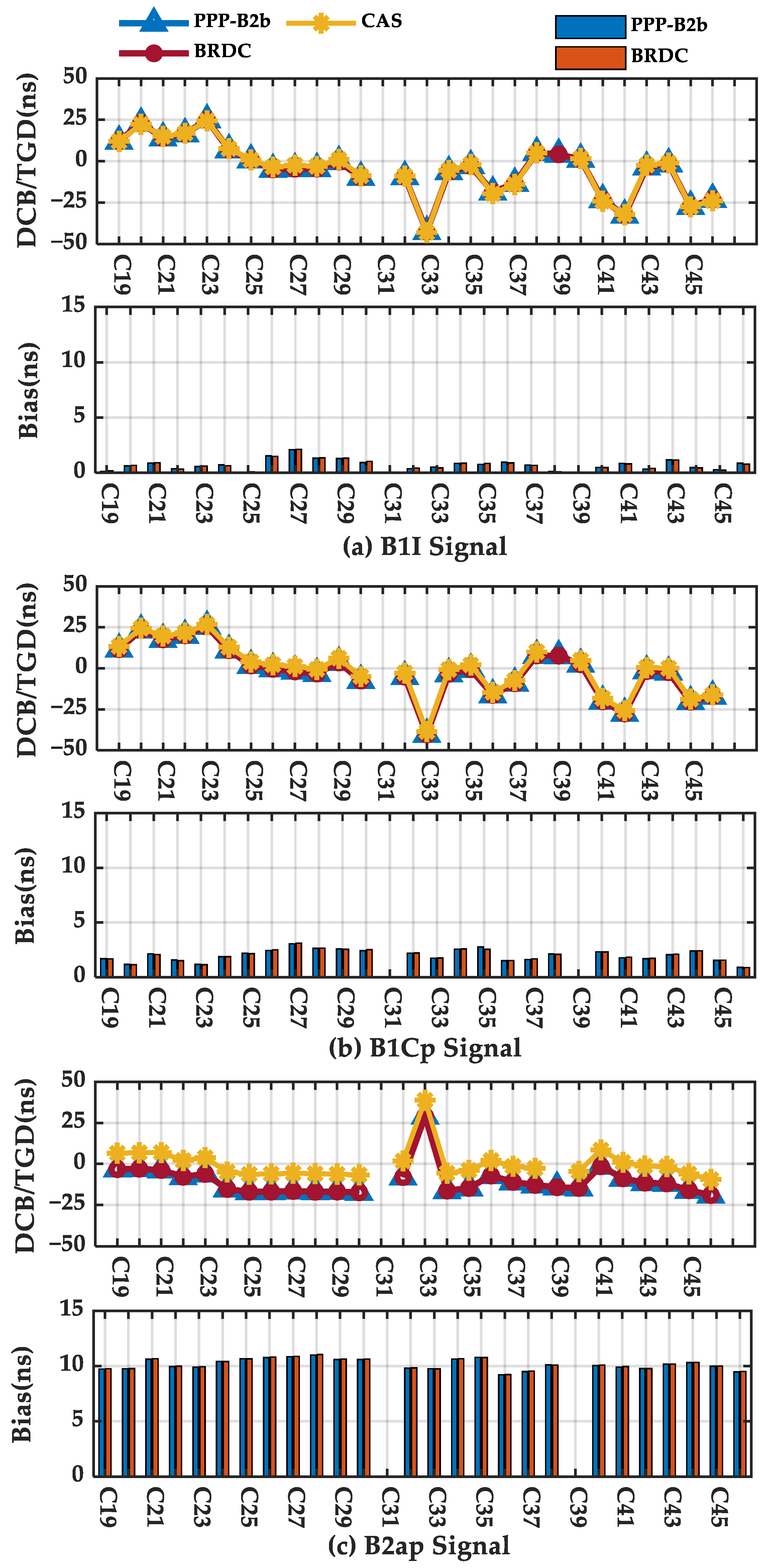 Remotesensing 14 00643 g013