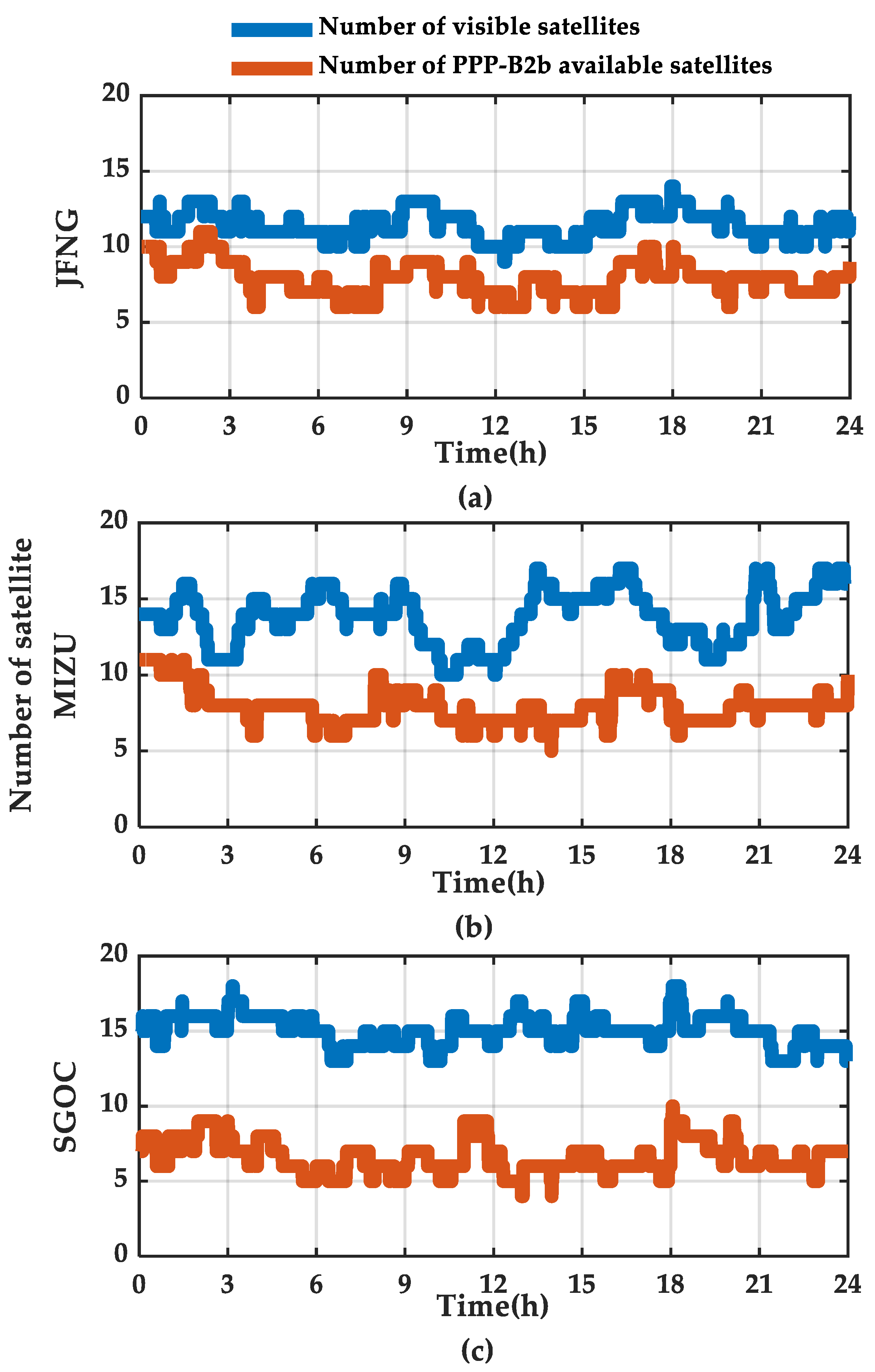 Remotesensing 14 00643 g015