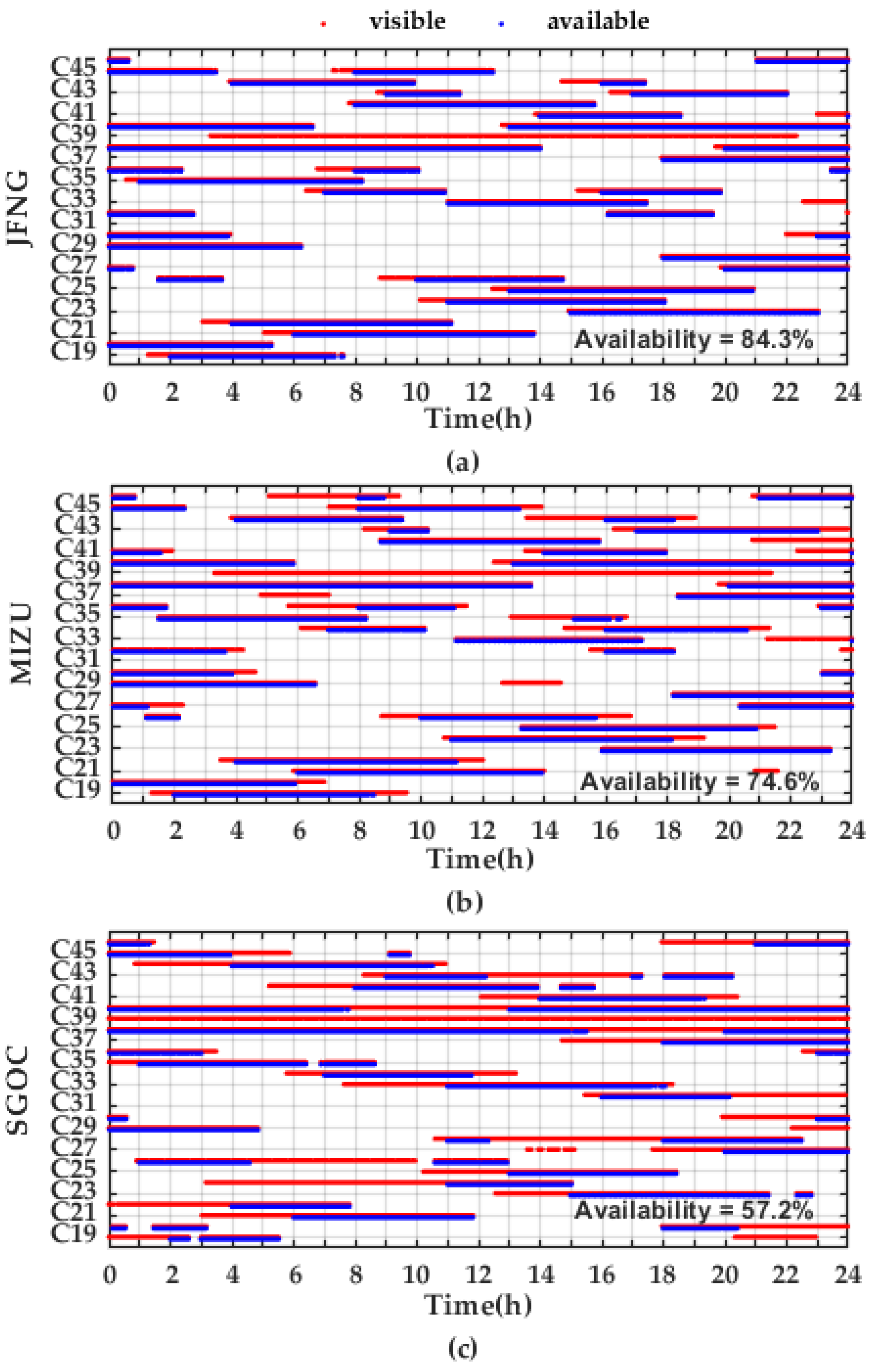Remotesensing 14 00643 g016