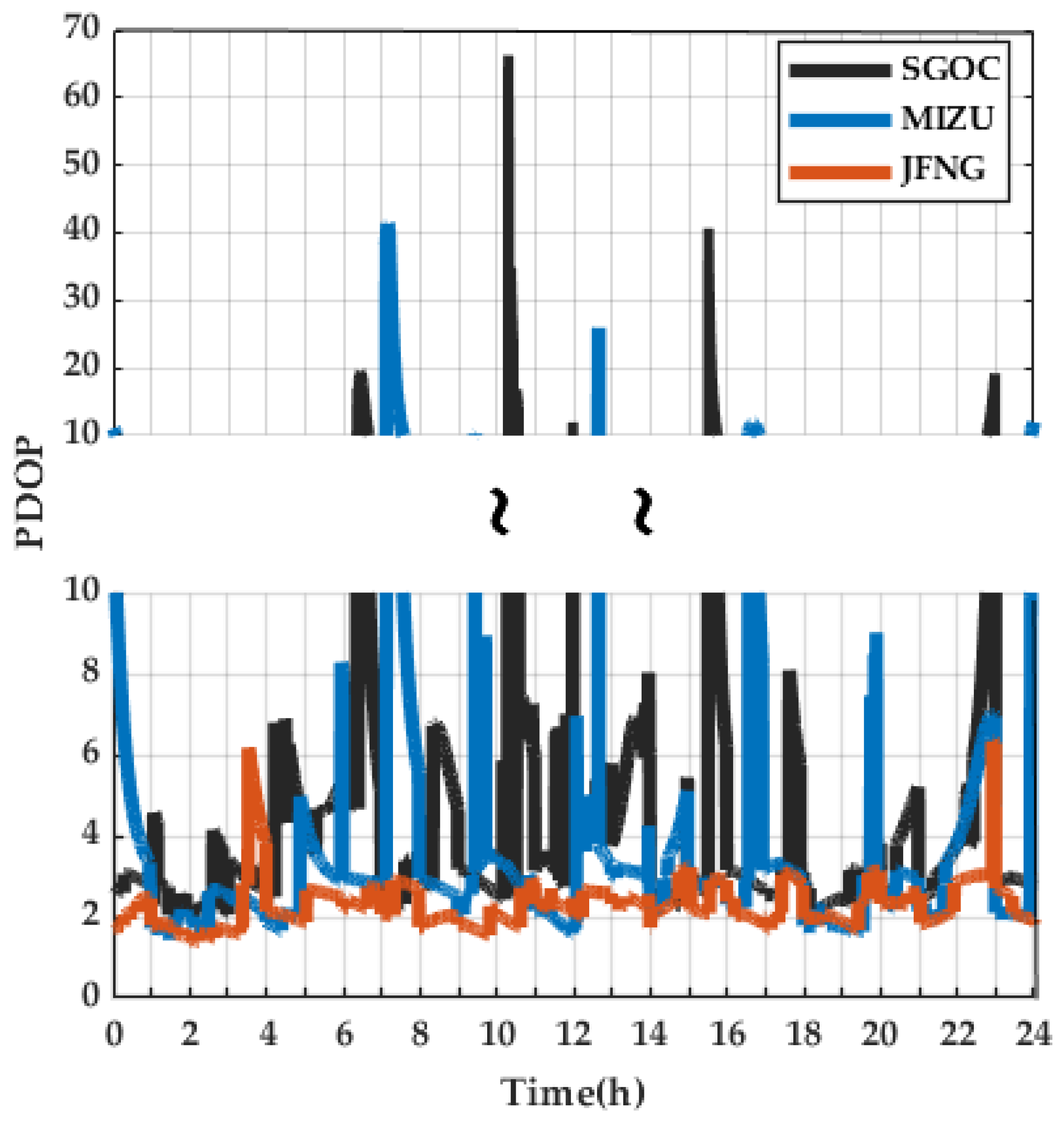 Remotesensing 14 00643 g017