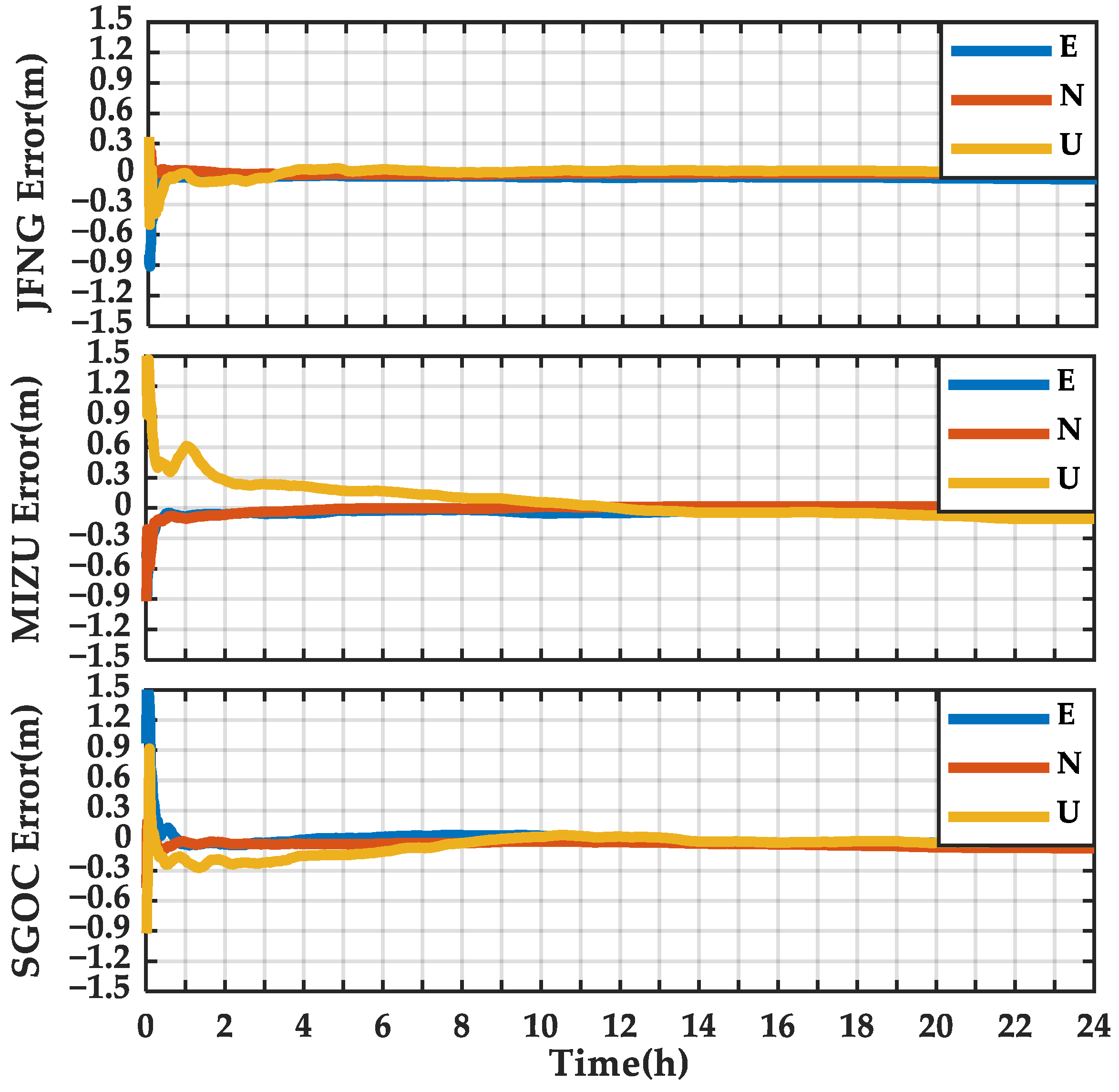 Remotesensing 14 00643 g019