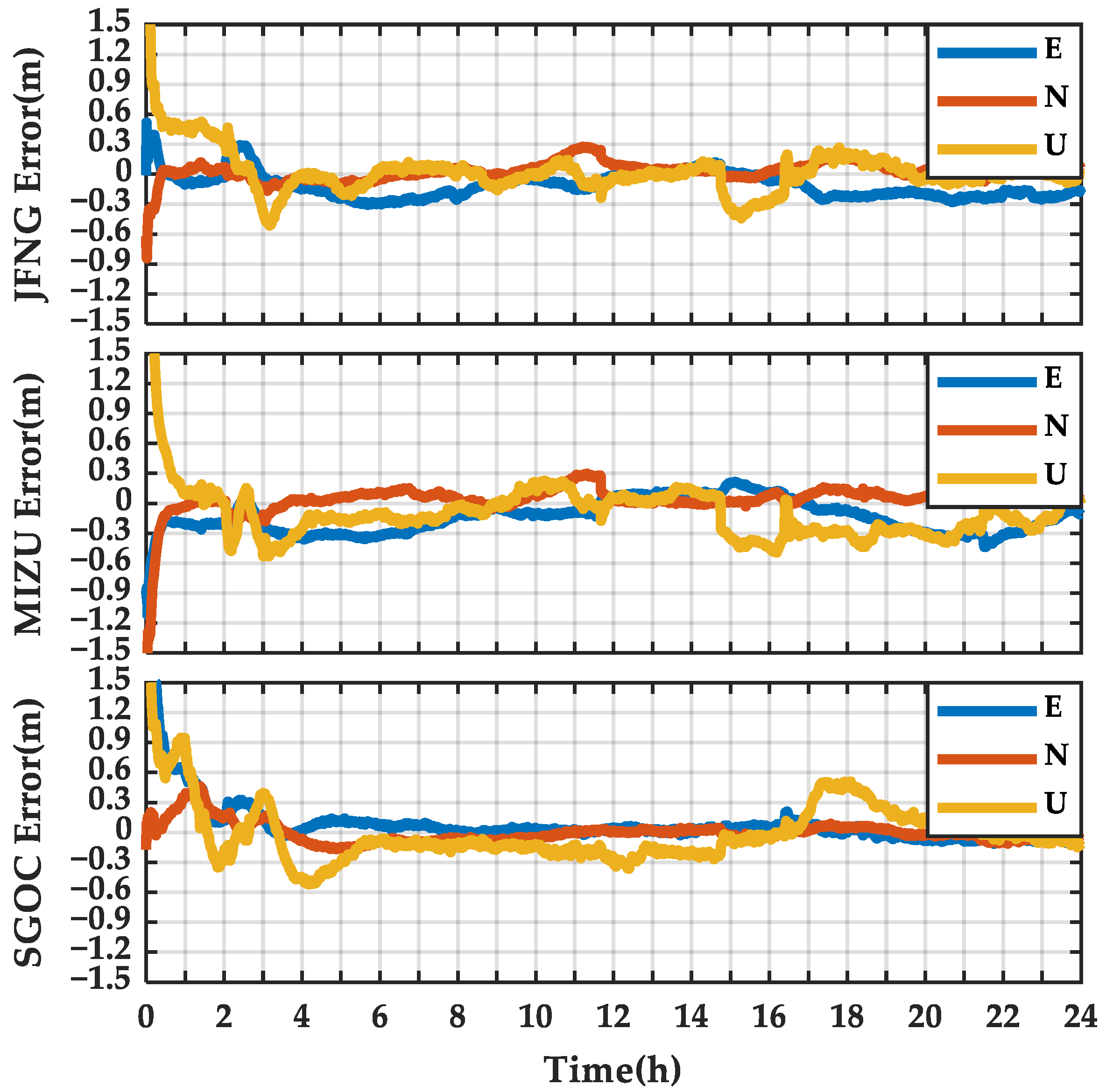 Remotesensing 14 00643 g022