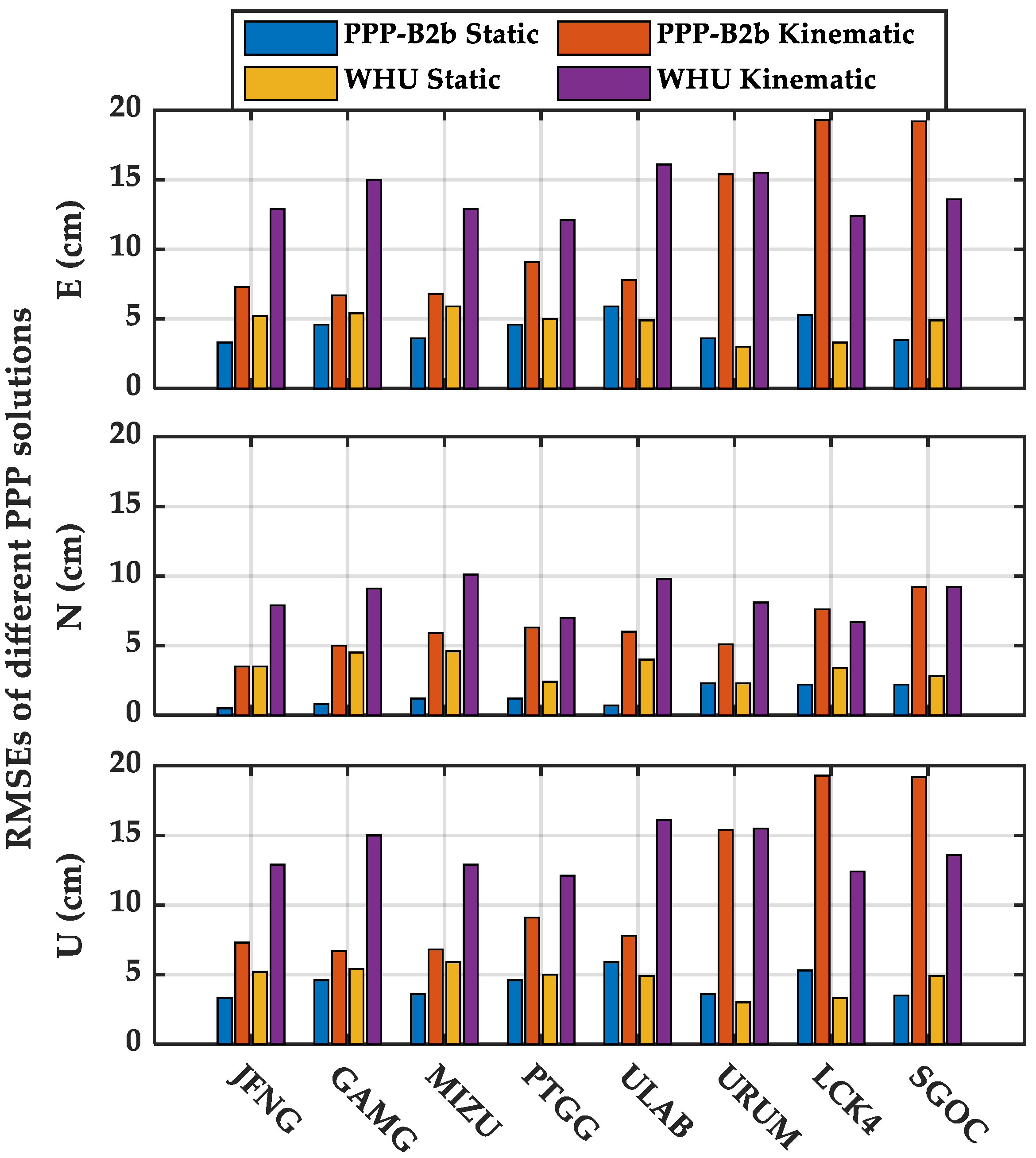 Remotesensing 14 00643 g023