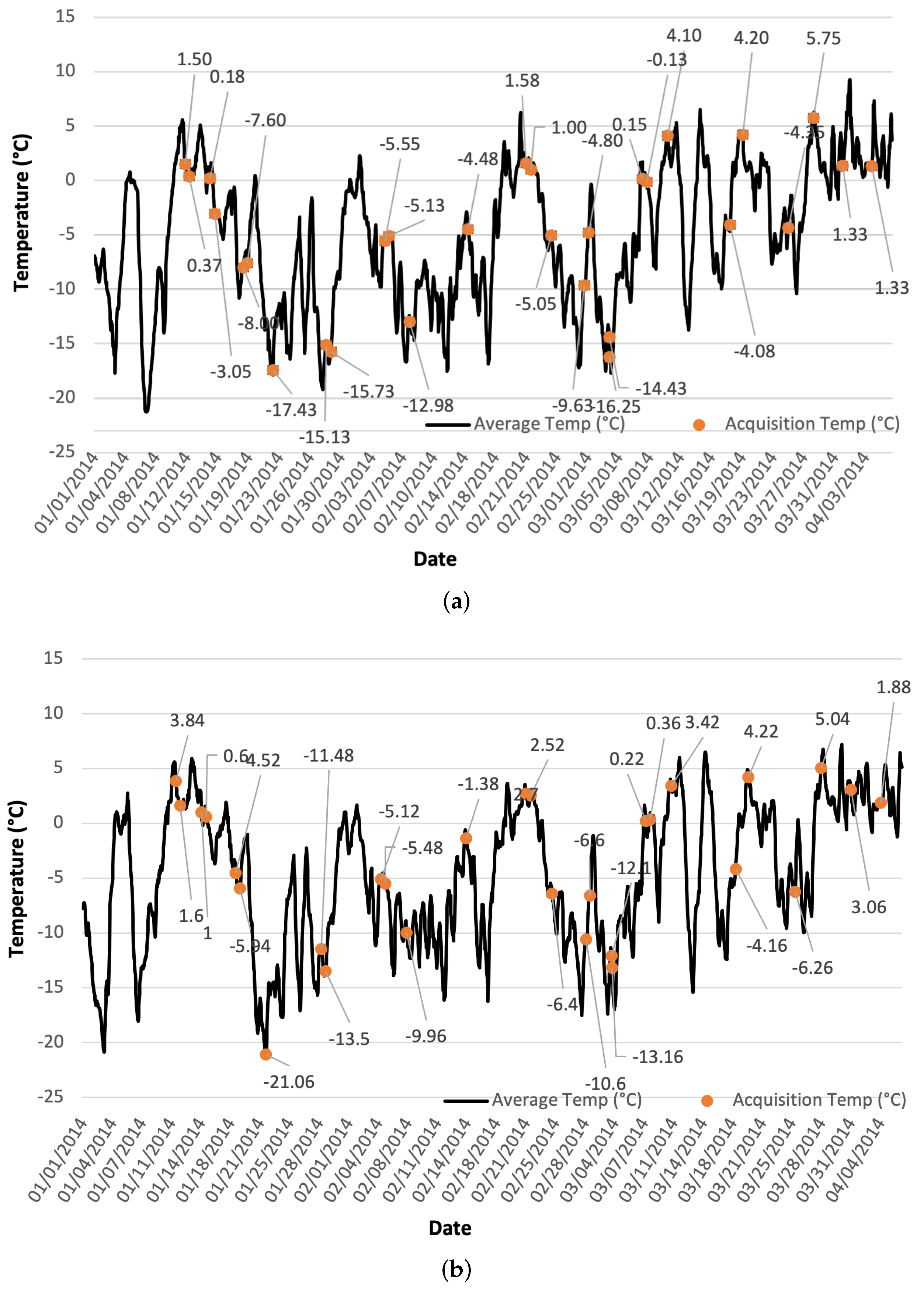 Remotesensing 14 00644 g002