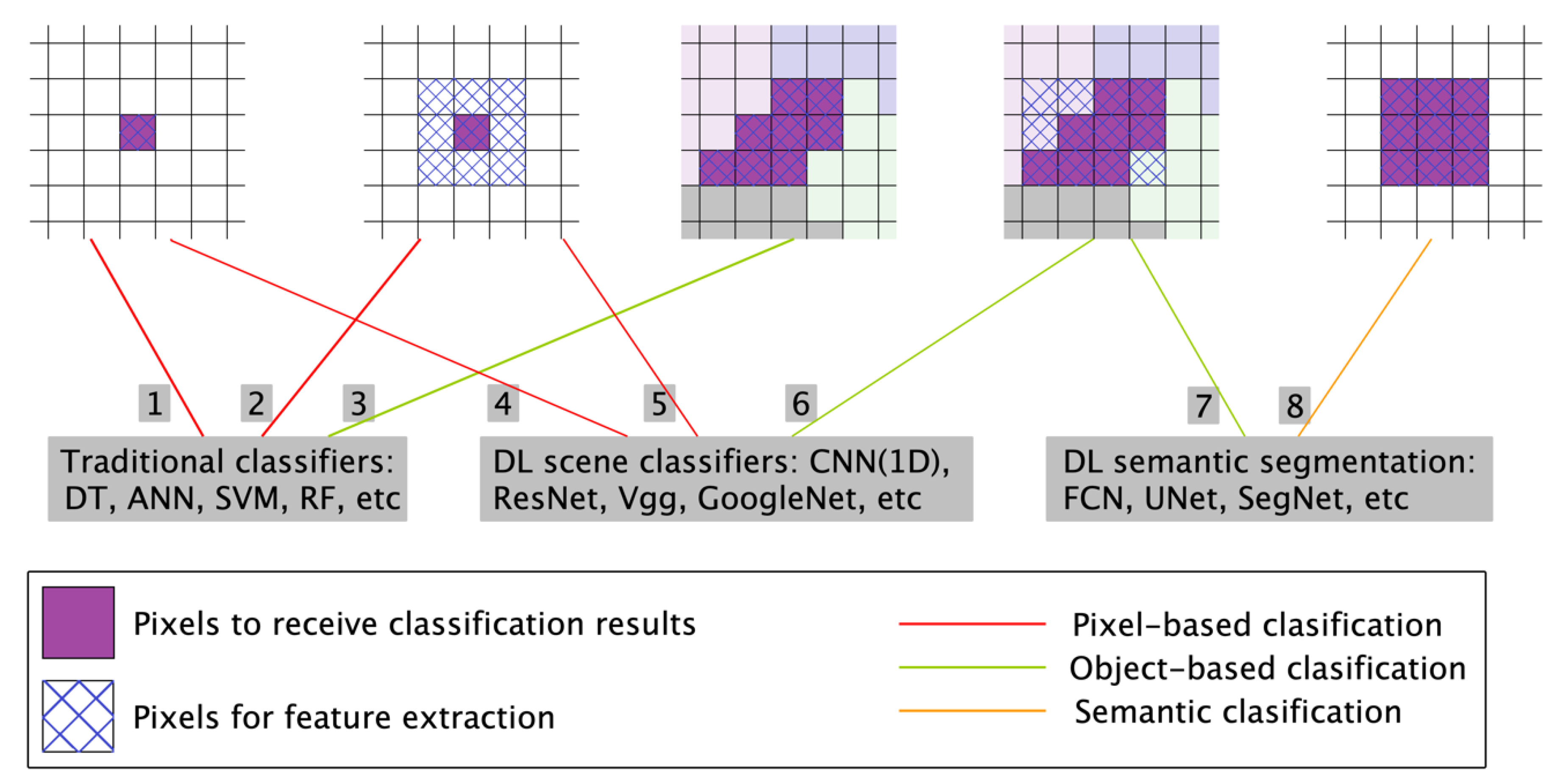 Remotesensing 14 00646 g002