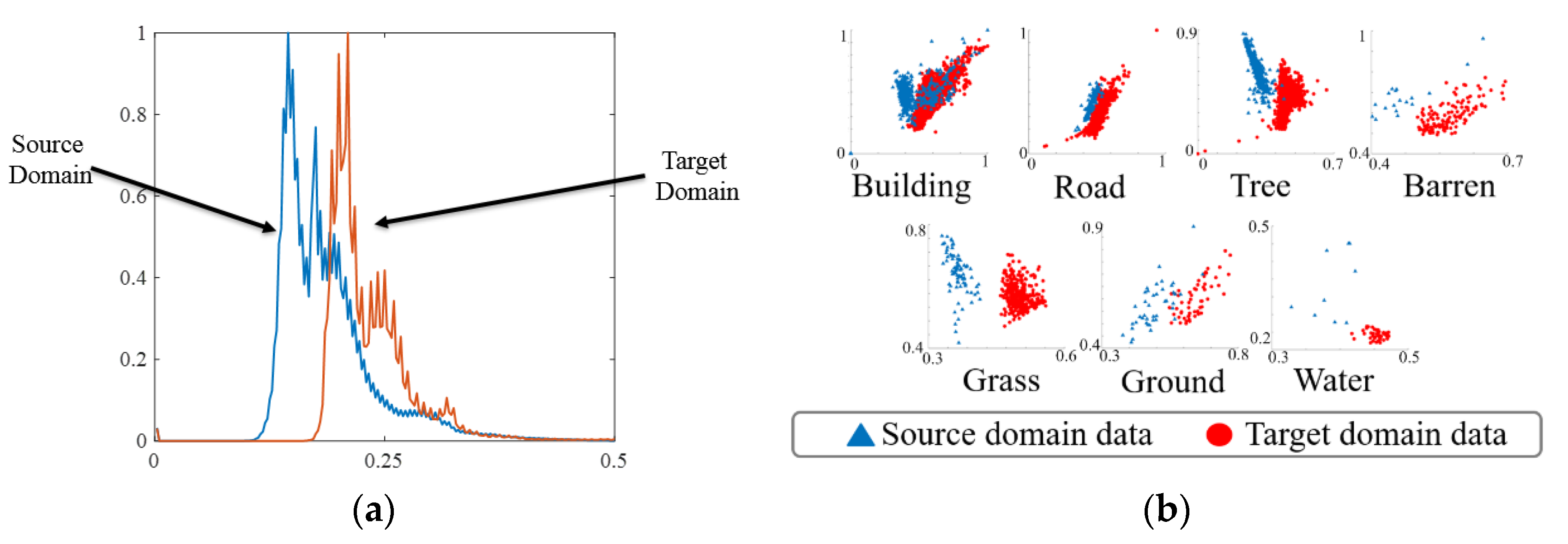 Remotesensing 14 00646 g003