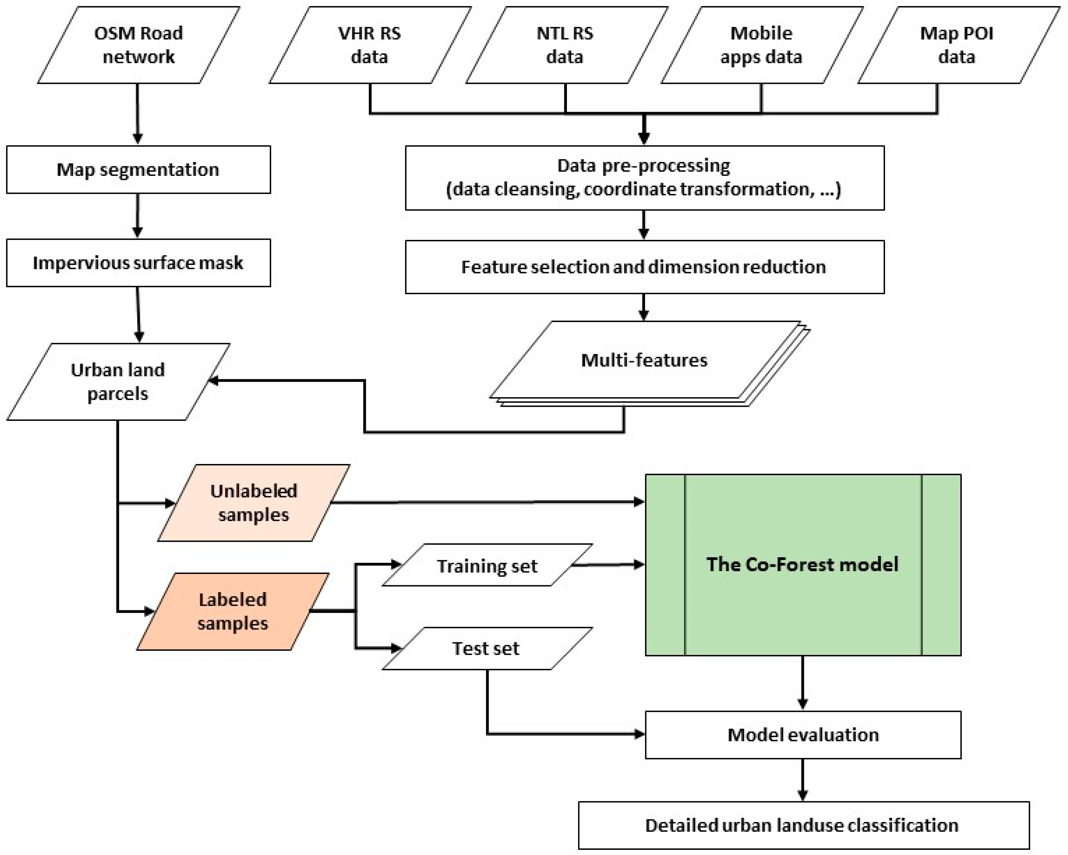 Remotesensing 14 00648 g003