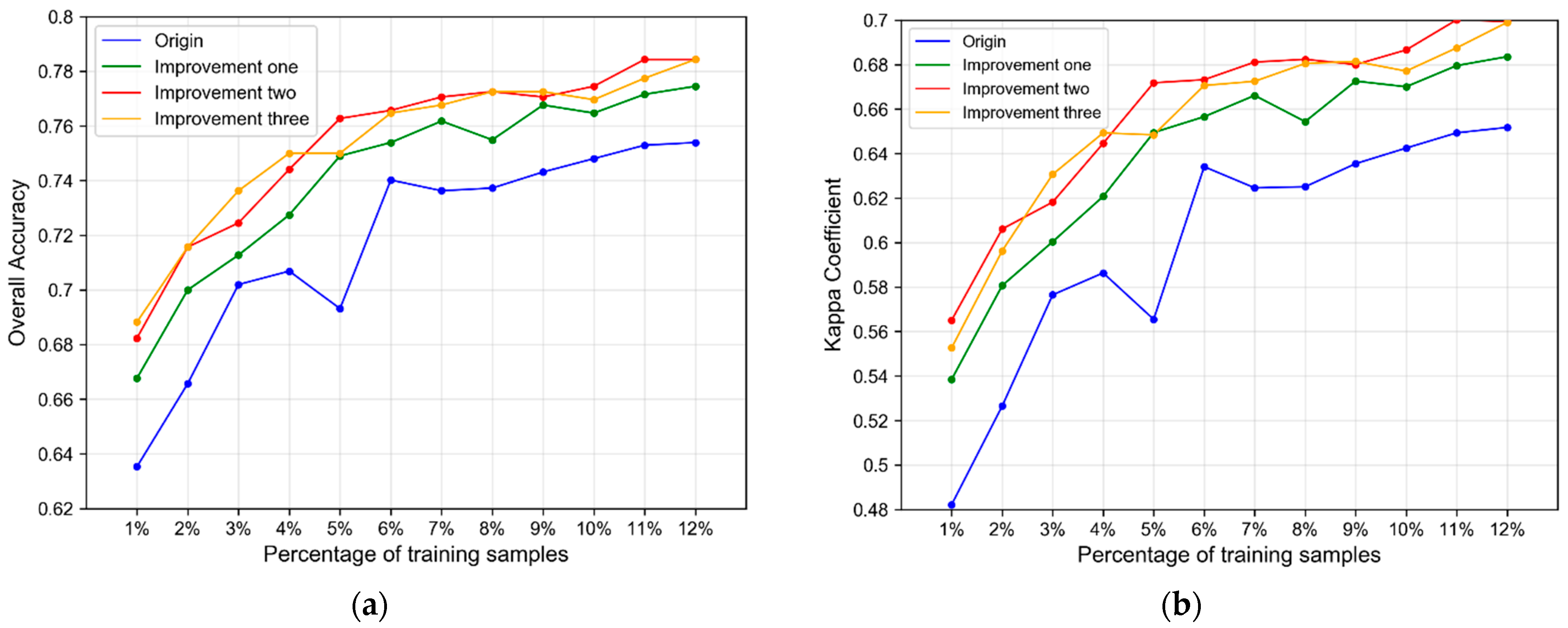 Remotesensing 14 00648 g005