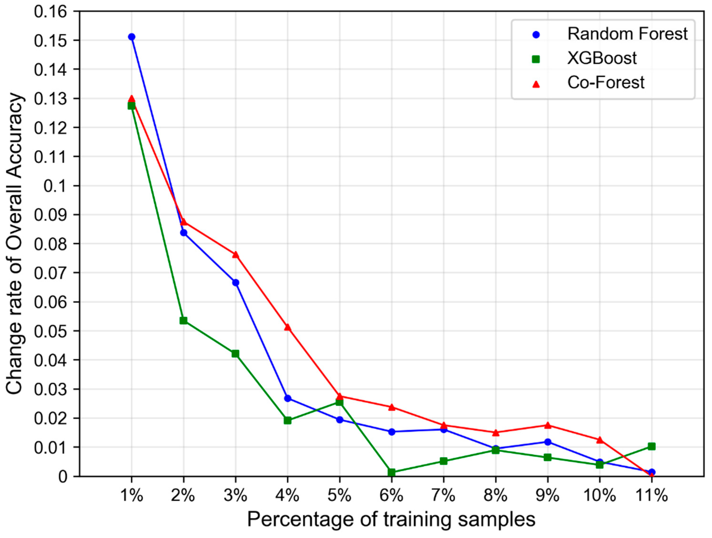 Remotesensing 14 00648 g007