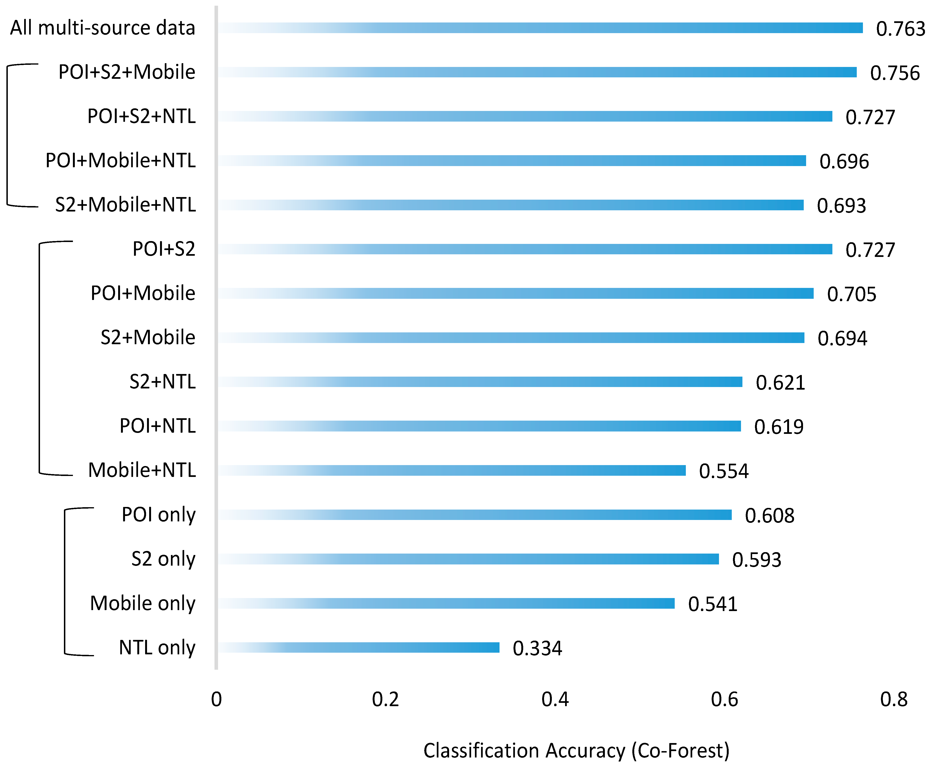 Remotesensing 14 00648 g008