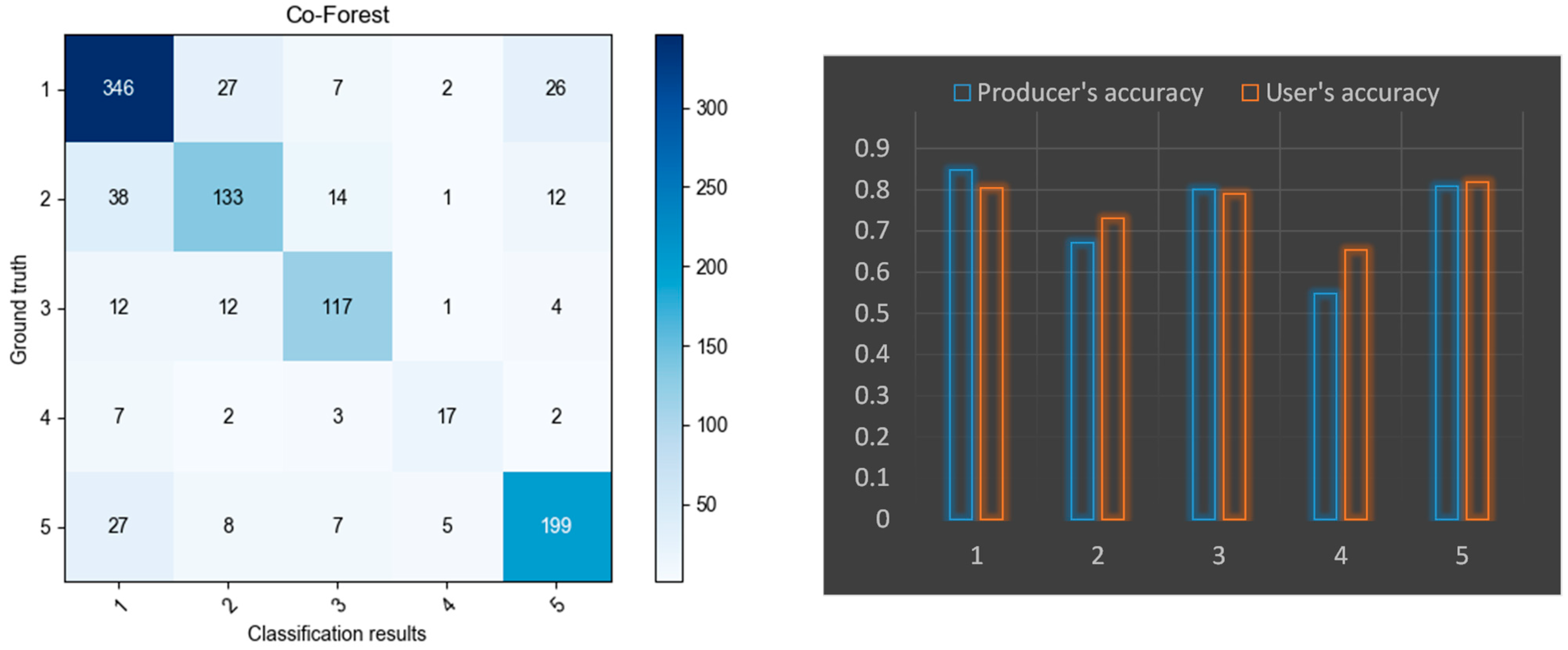 Remotesensing 14 00648 g010