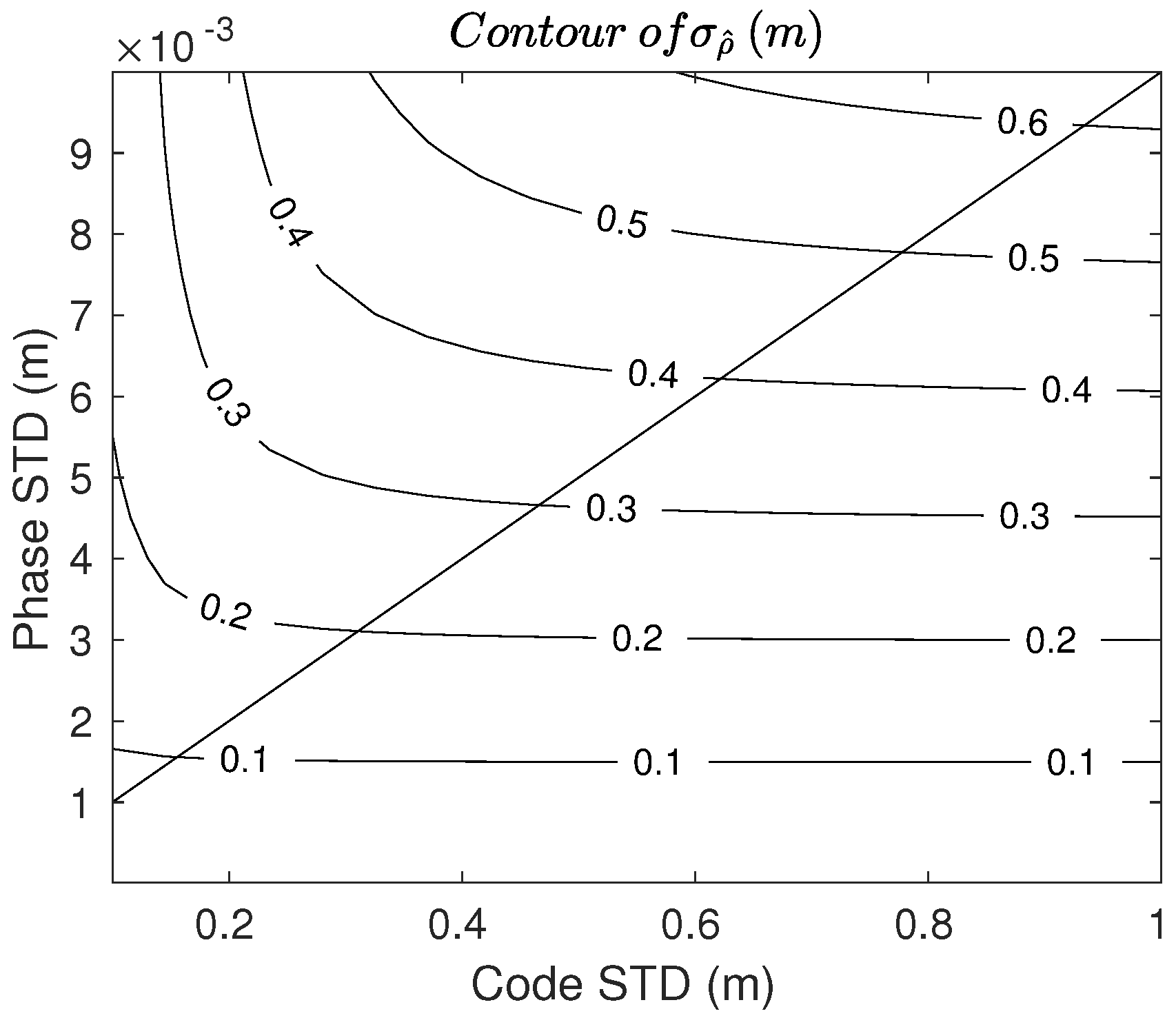 Remotesensing 14 00650 g001