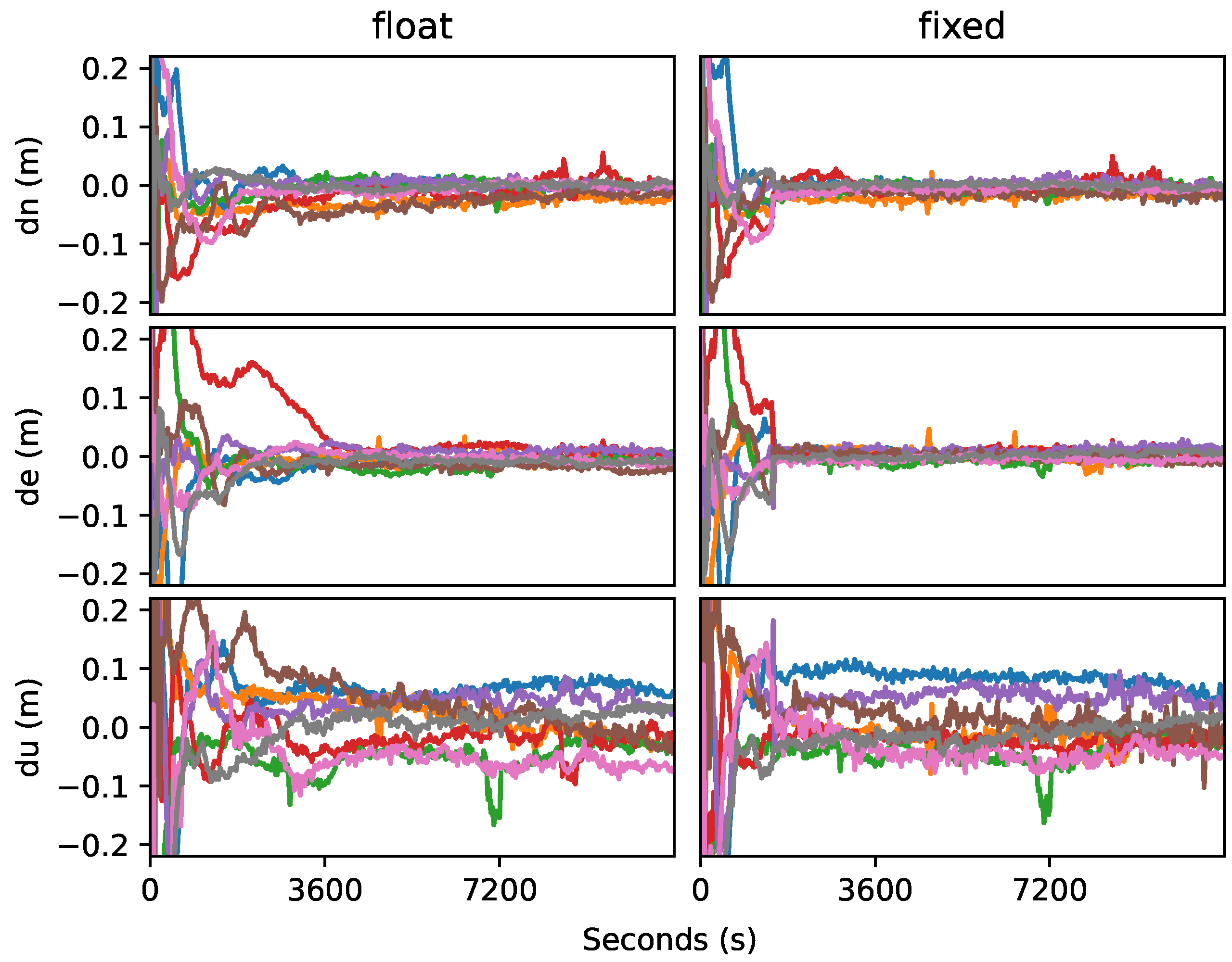 Remotesensing 14 00650 g007
