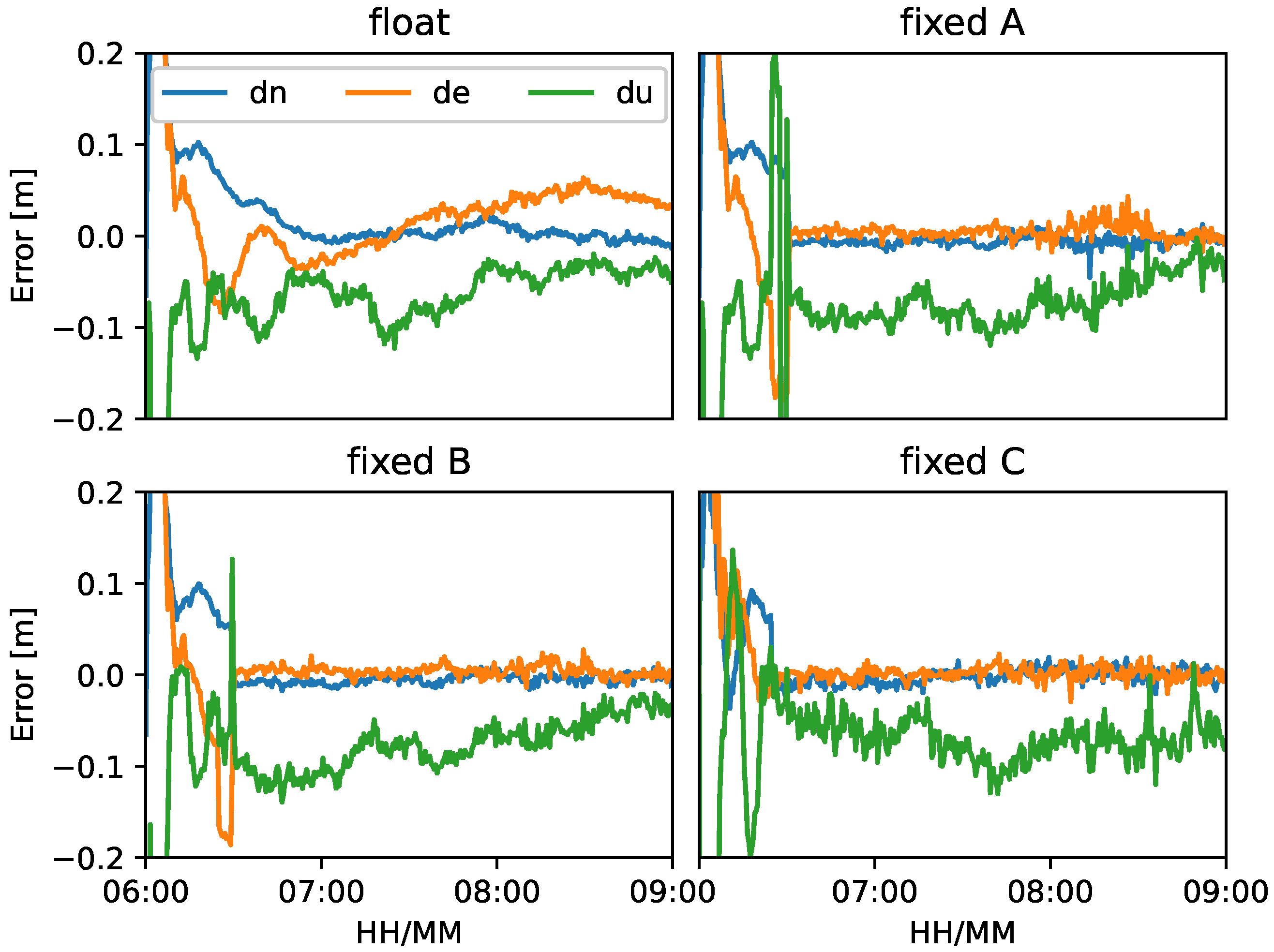 Remotesensing 14 00650 g009