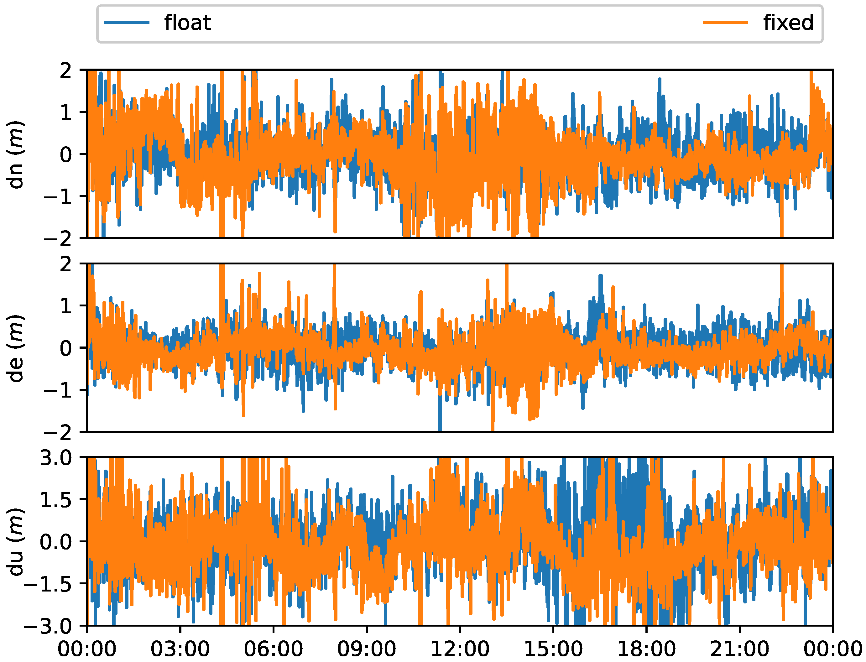 Remotesensing 14 00650 g012