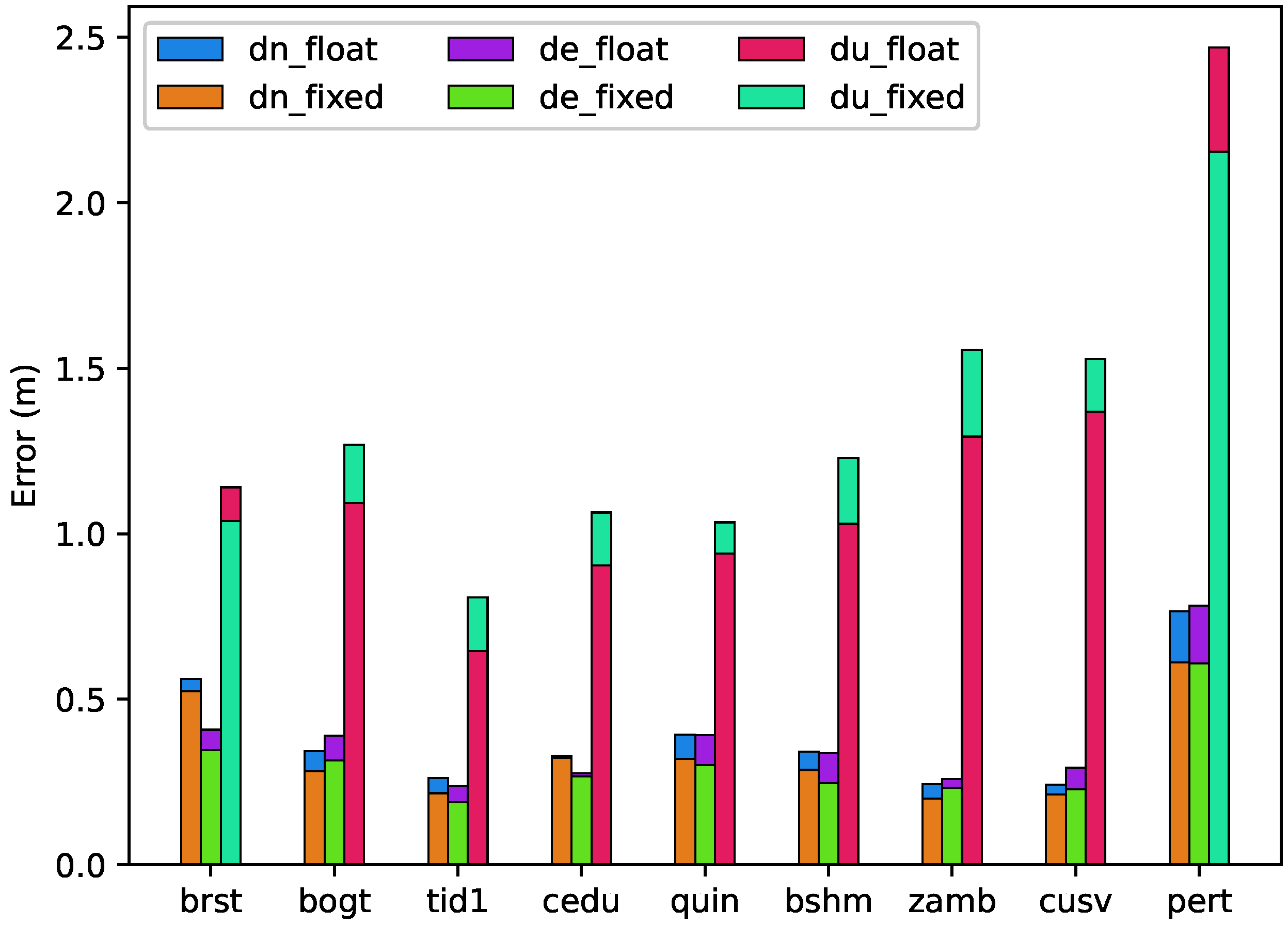 Remotesensing 14 00650 g013