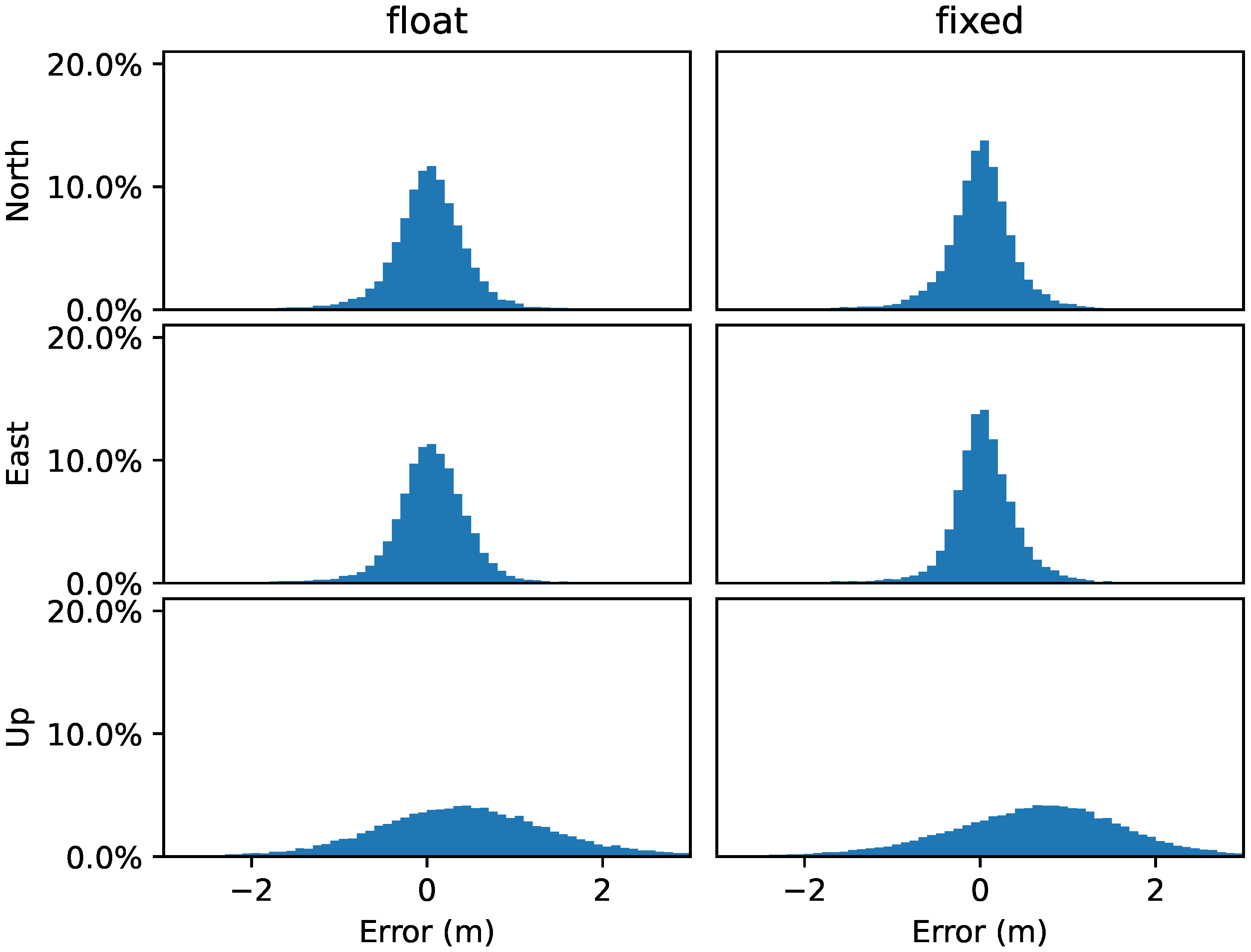Remotesensing 14 00650 g014