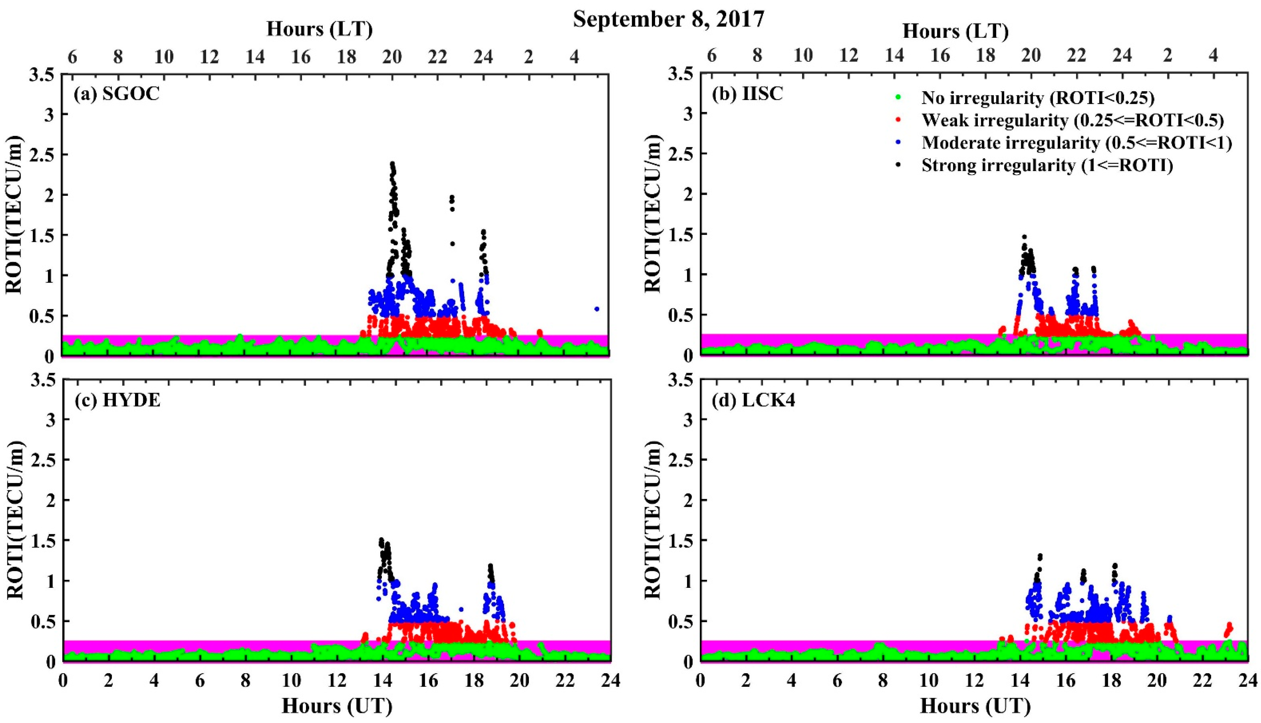 Remotesensing 14 00652 g006