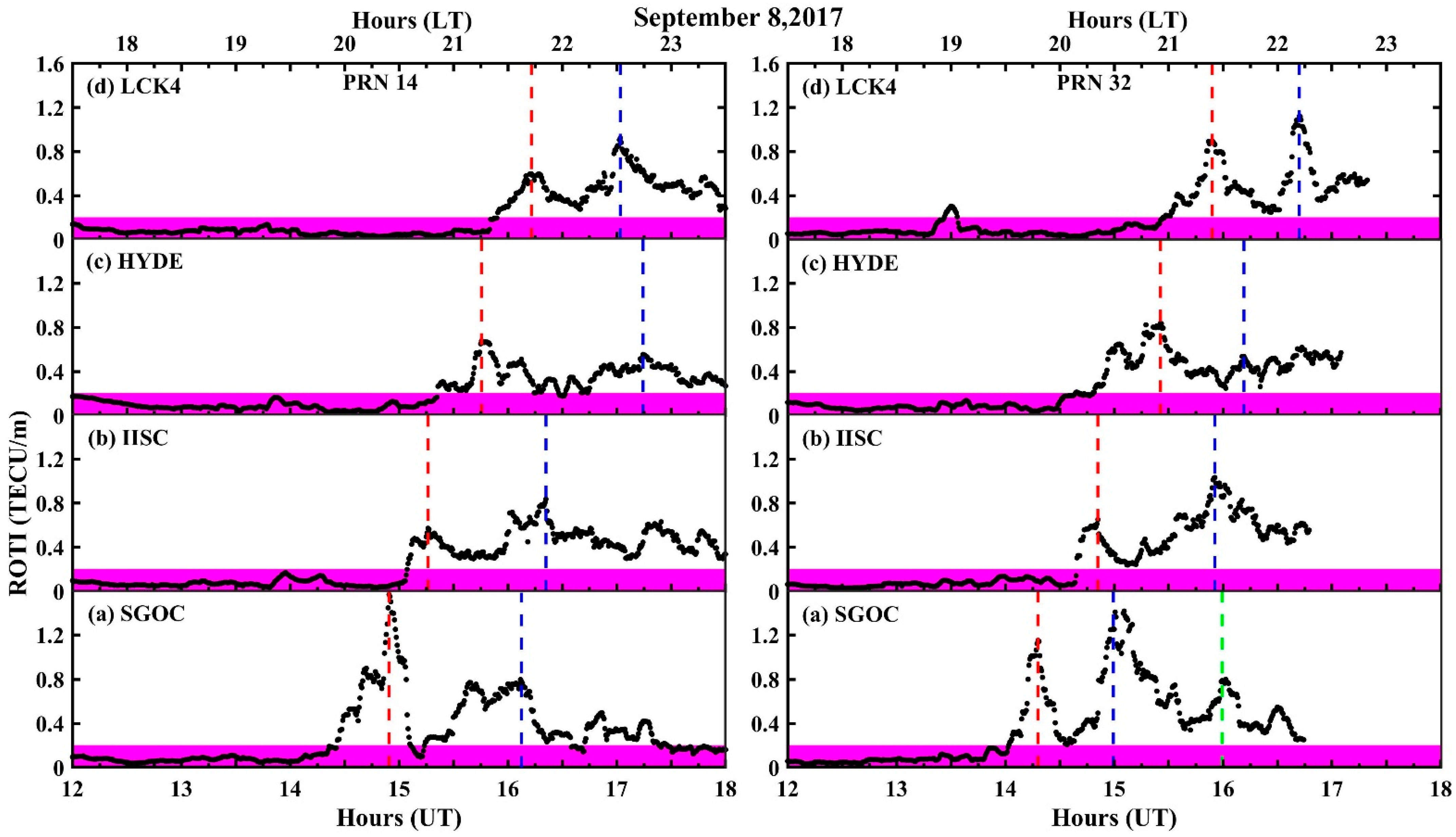 Remotesensing 14 00652 g008