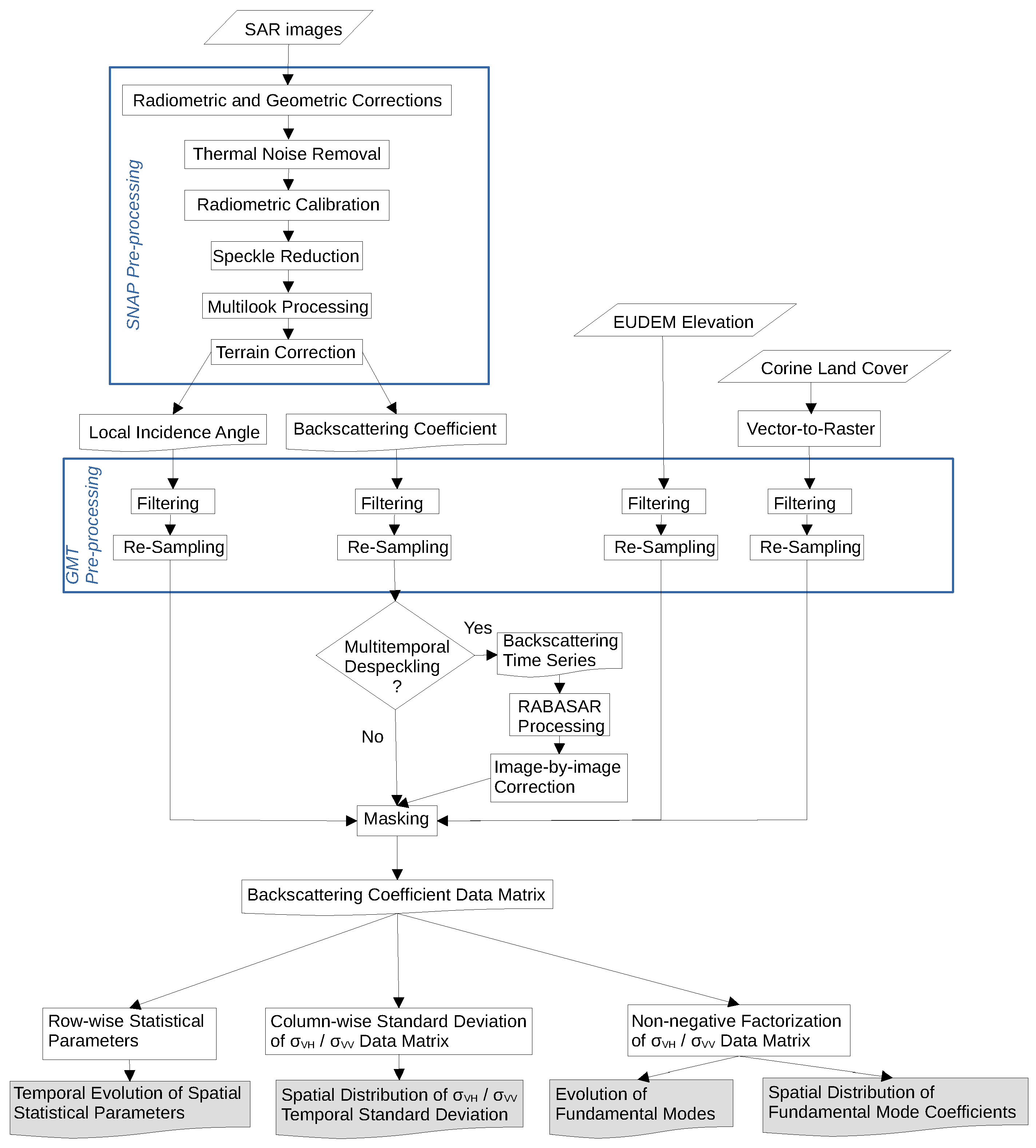Remotesensing 14 00653 g002