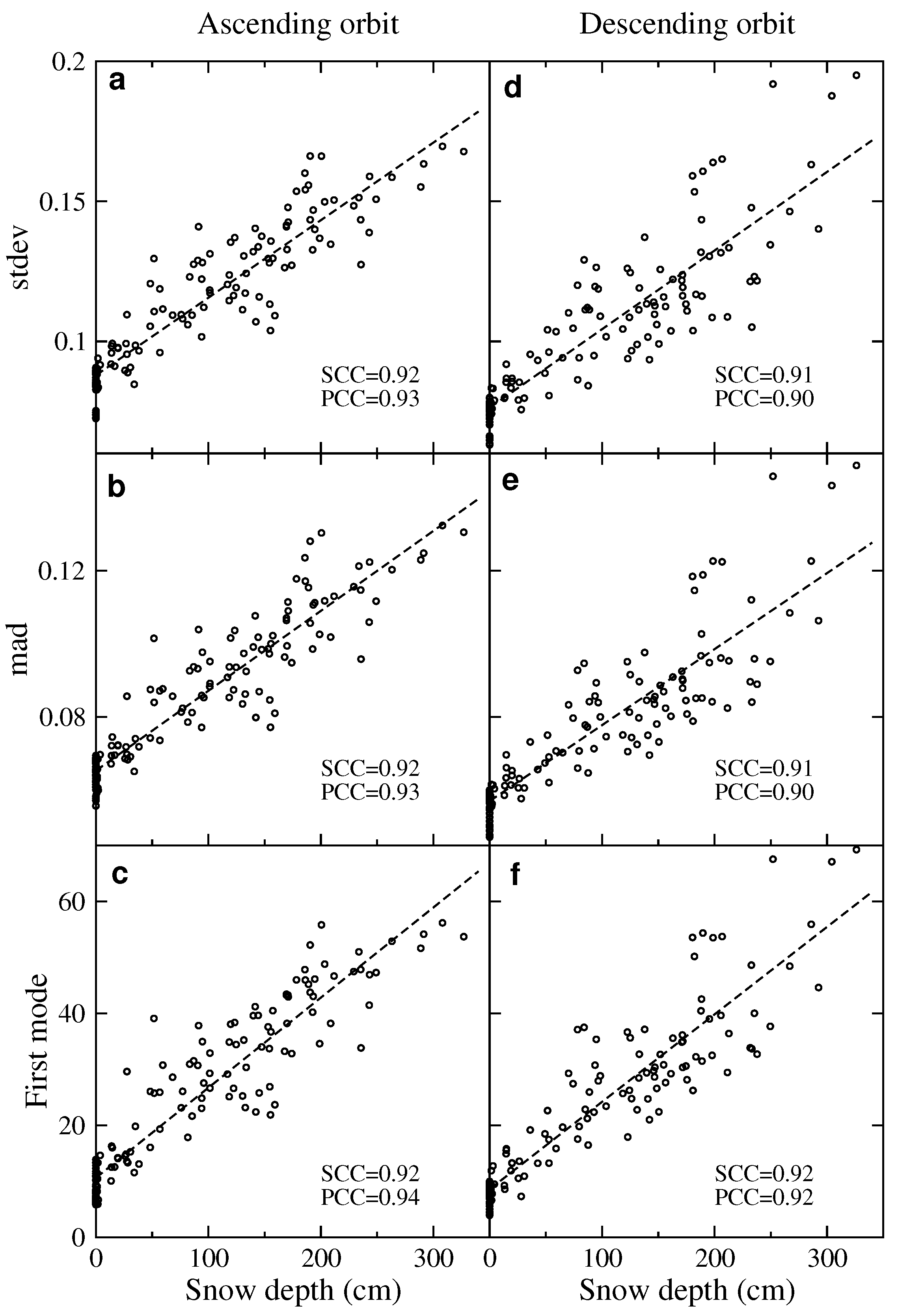 Remotesensing 14 00653 g007