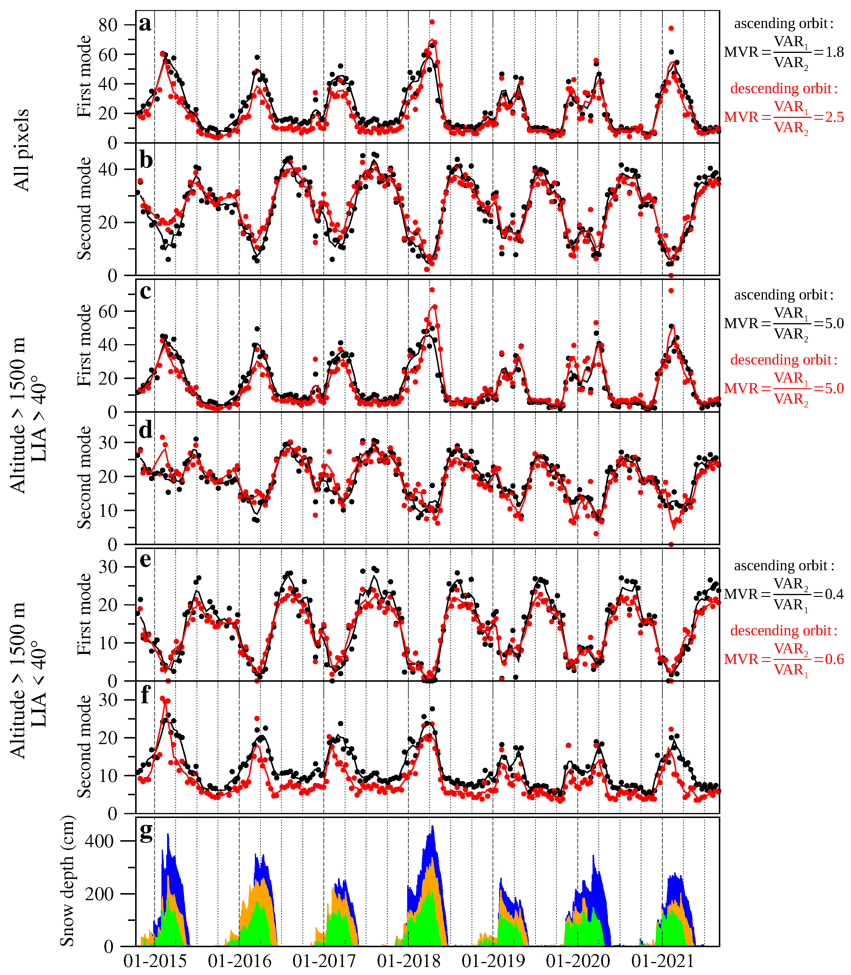 Remotesensing 14 00653 g009