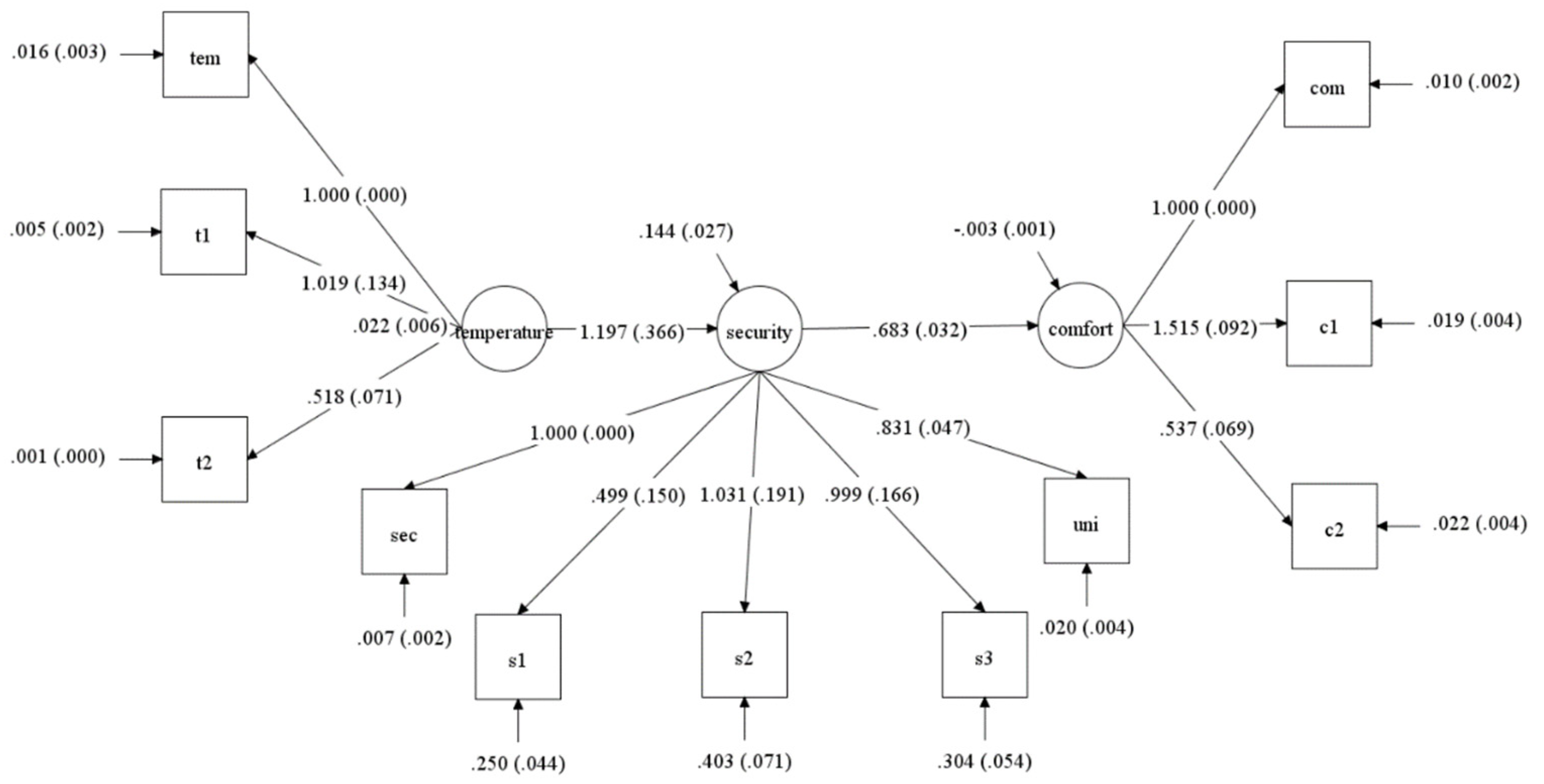 Remotesensing 14 00655 g015