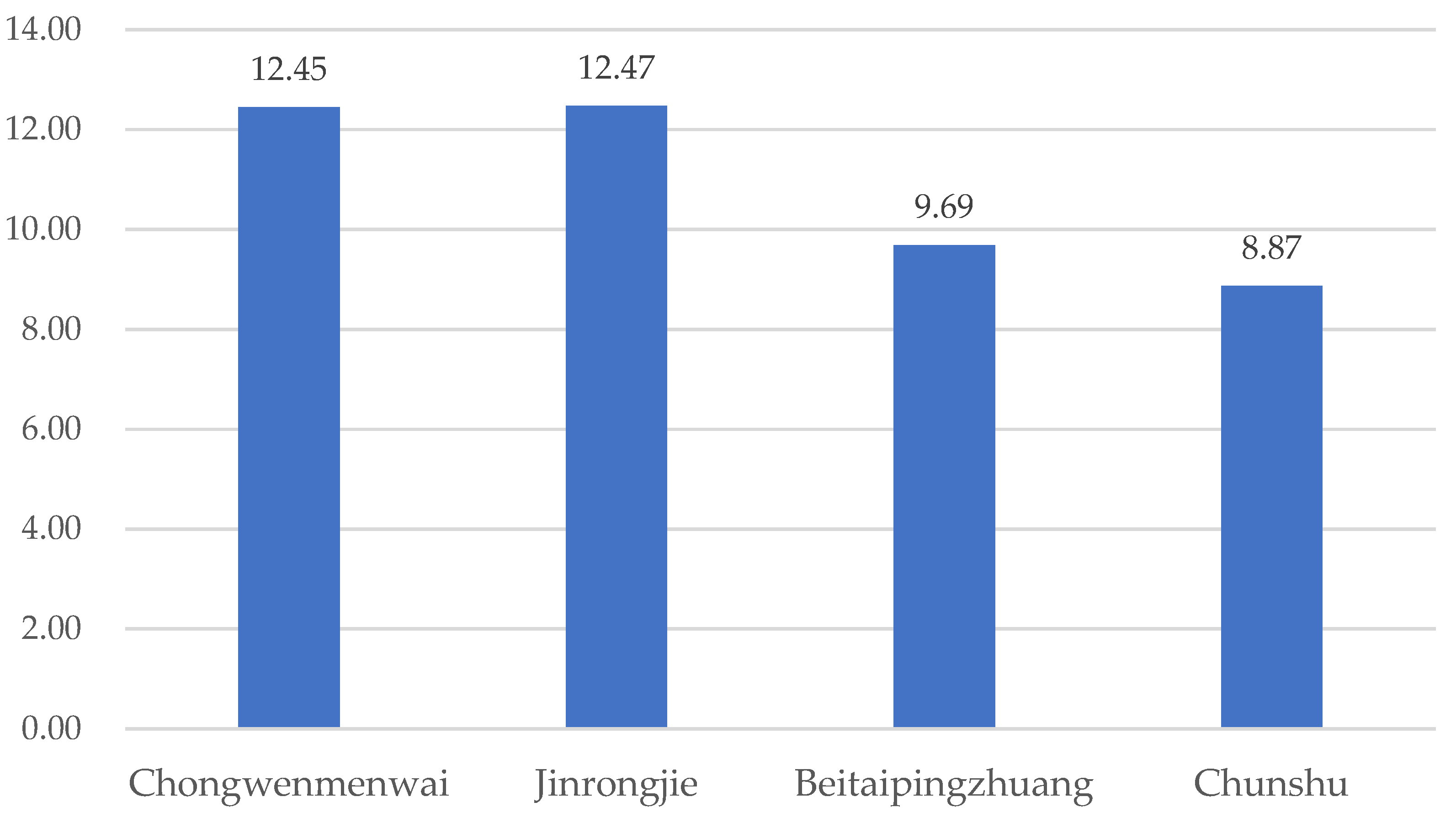 Remotesensing 14 00655 g016