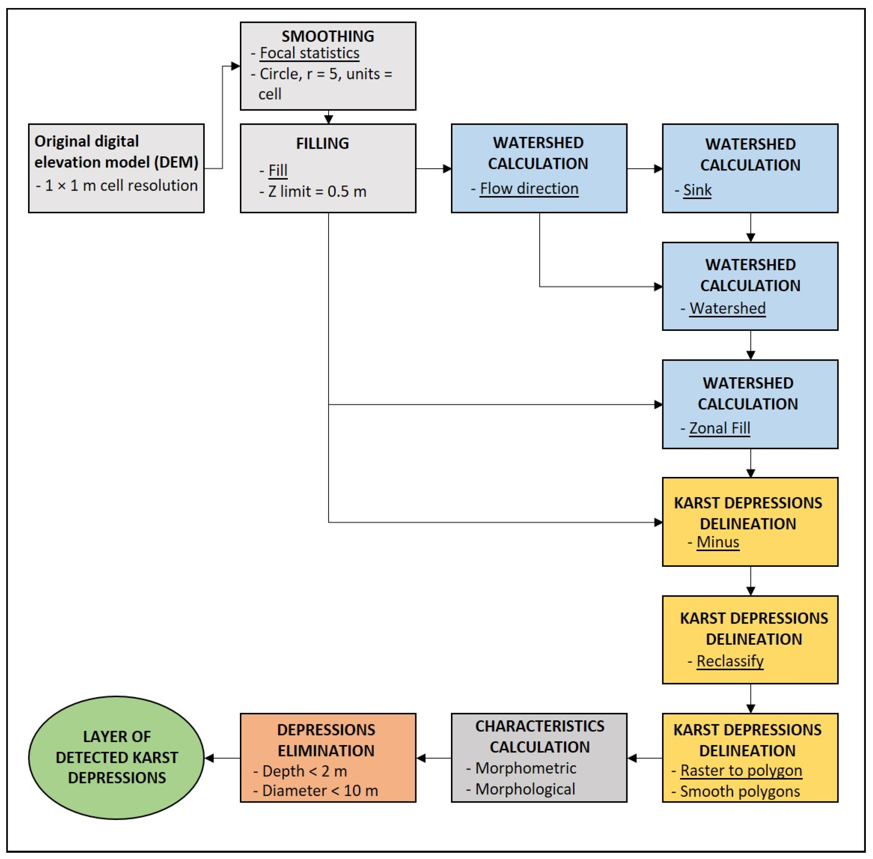 Remotesensing 14 00656 g002