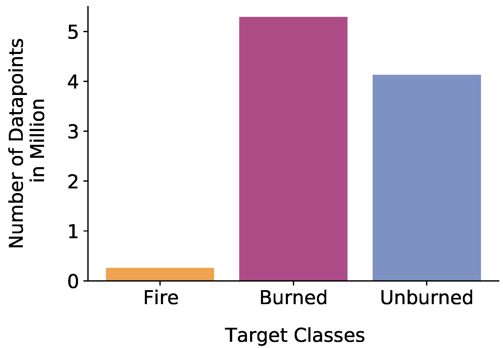 Remotesensing 14 00657 g004
