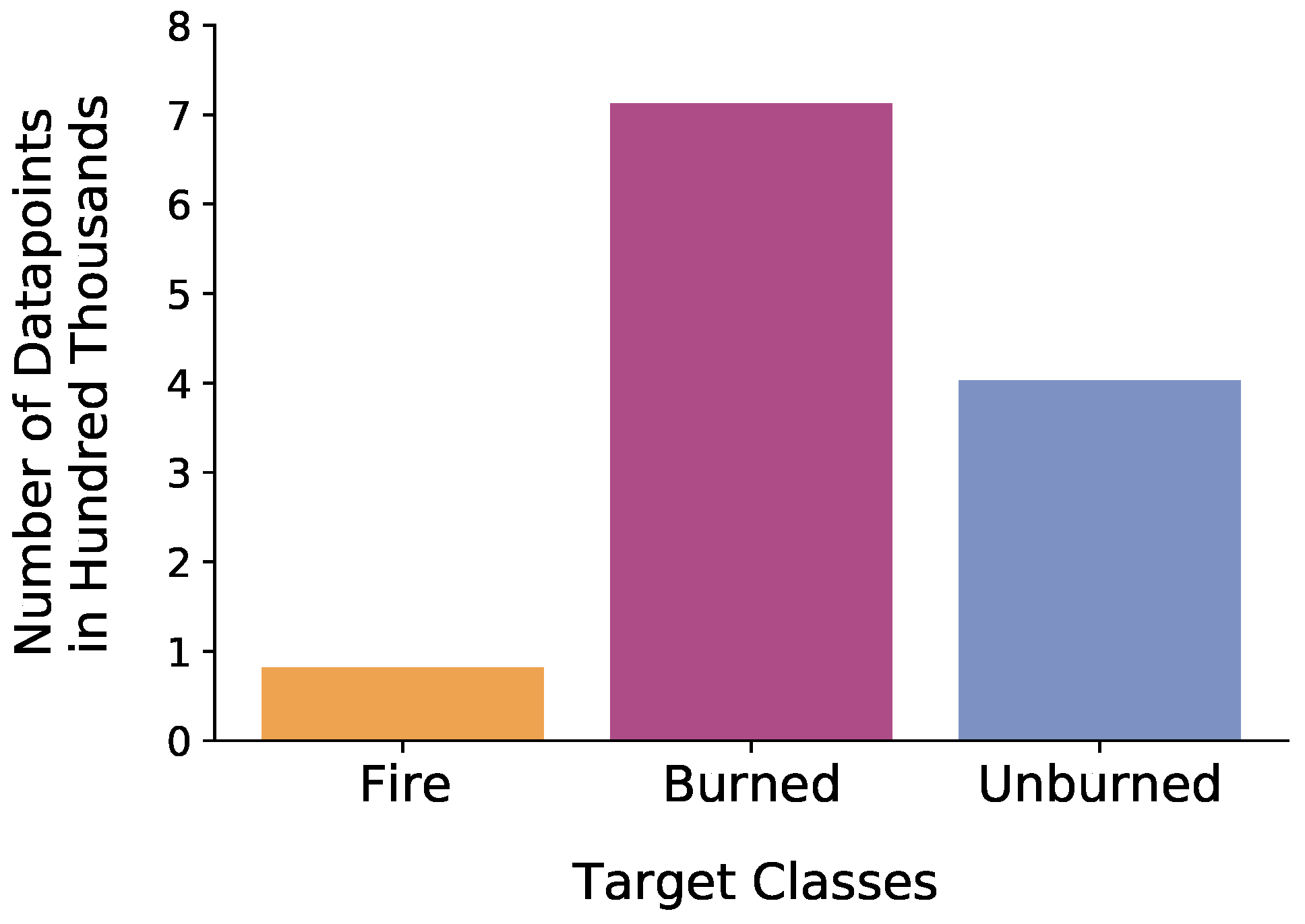 Remotesensing 14 00657 g007