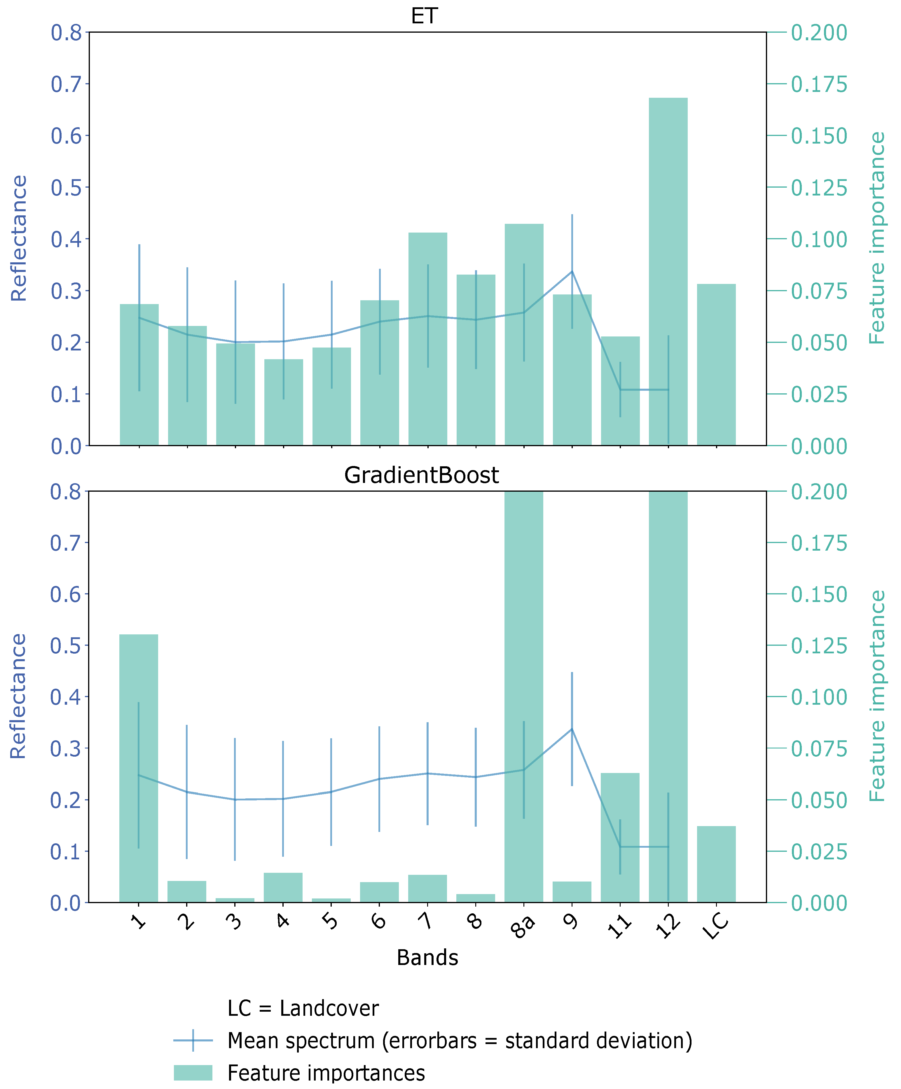 Remotesensing 14 00657 g013