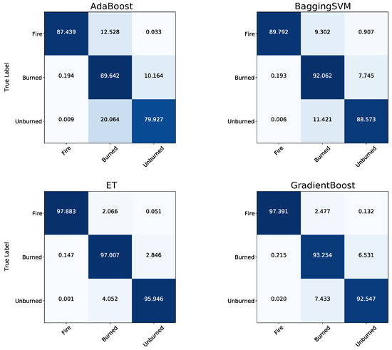 Remotesensing 14 00657 g0a1a 550