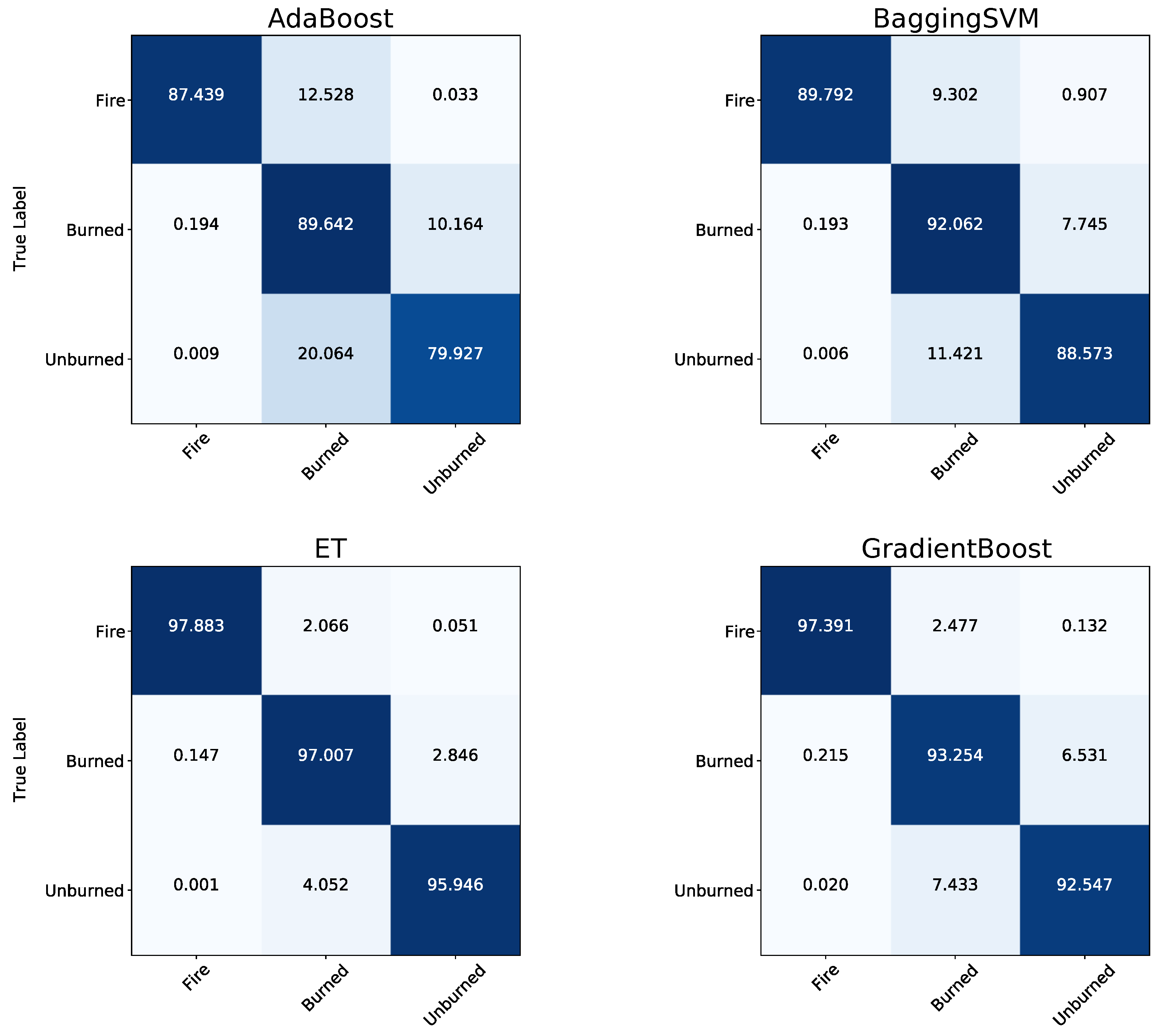 Remotesensing 14 00657 g0a1a
