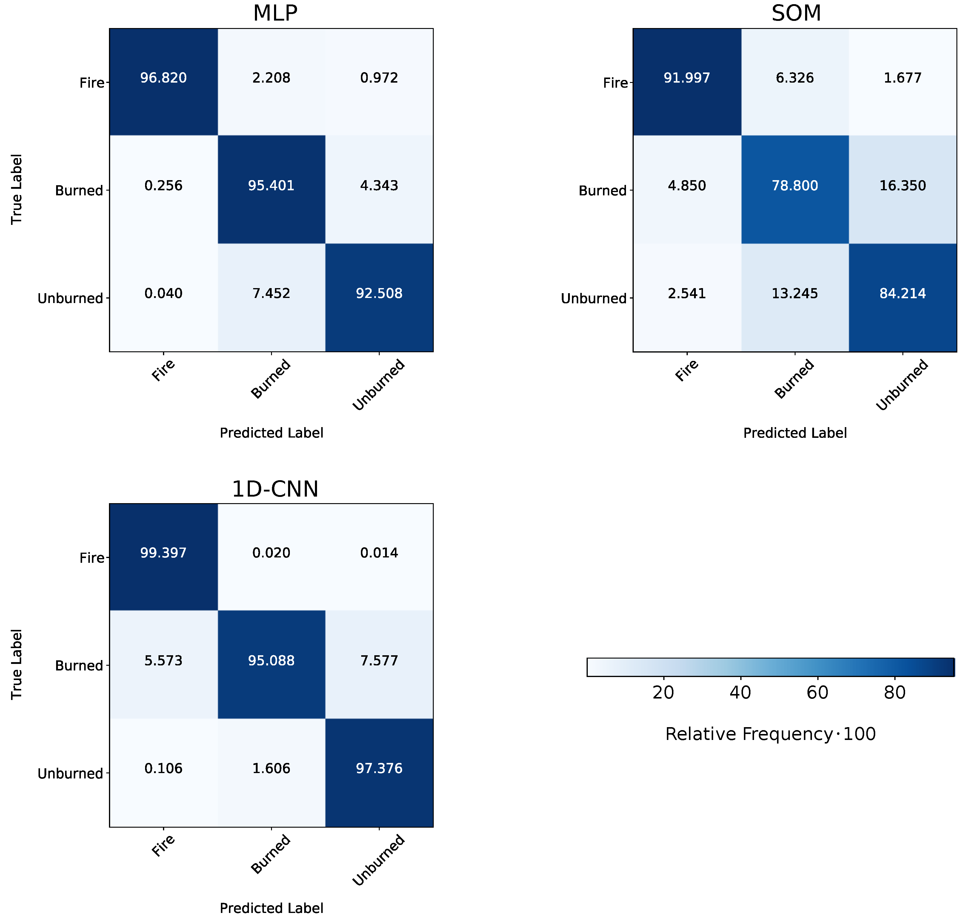 Remotesensing 14 00657 g0a1b